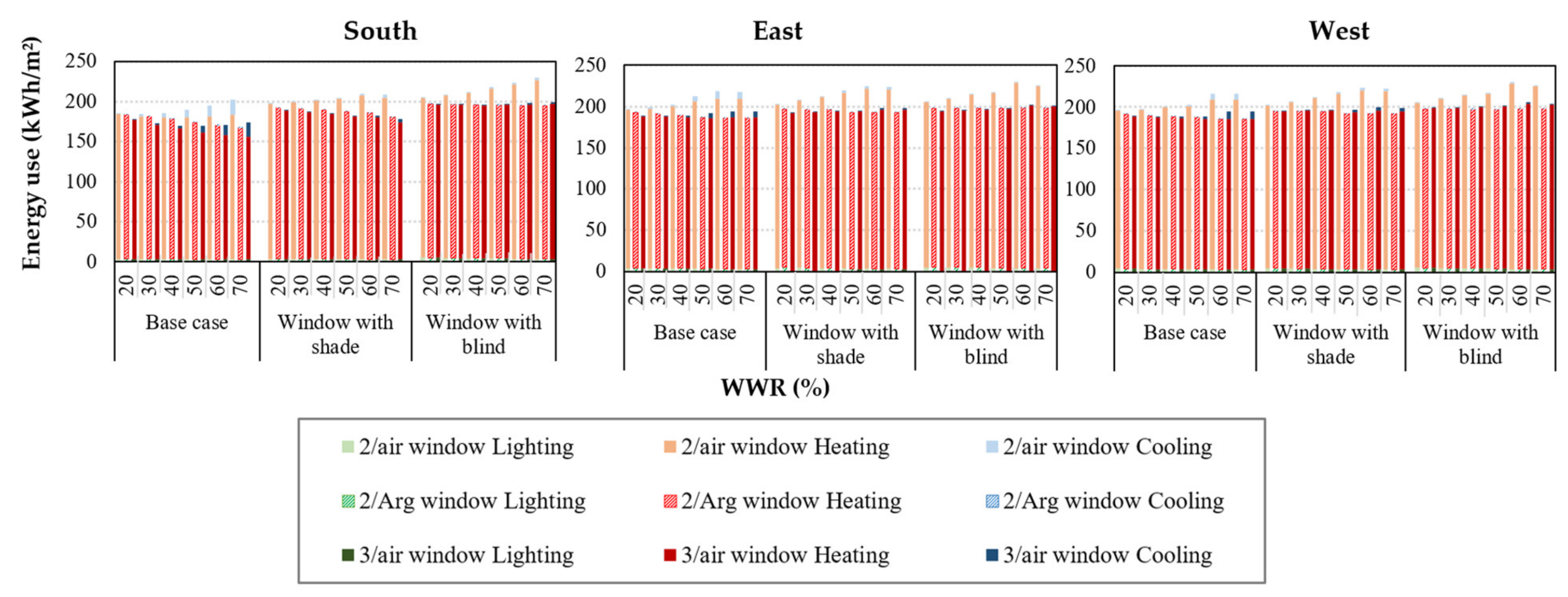 Energies 14 01974 g012