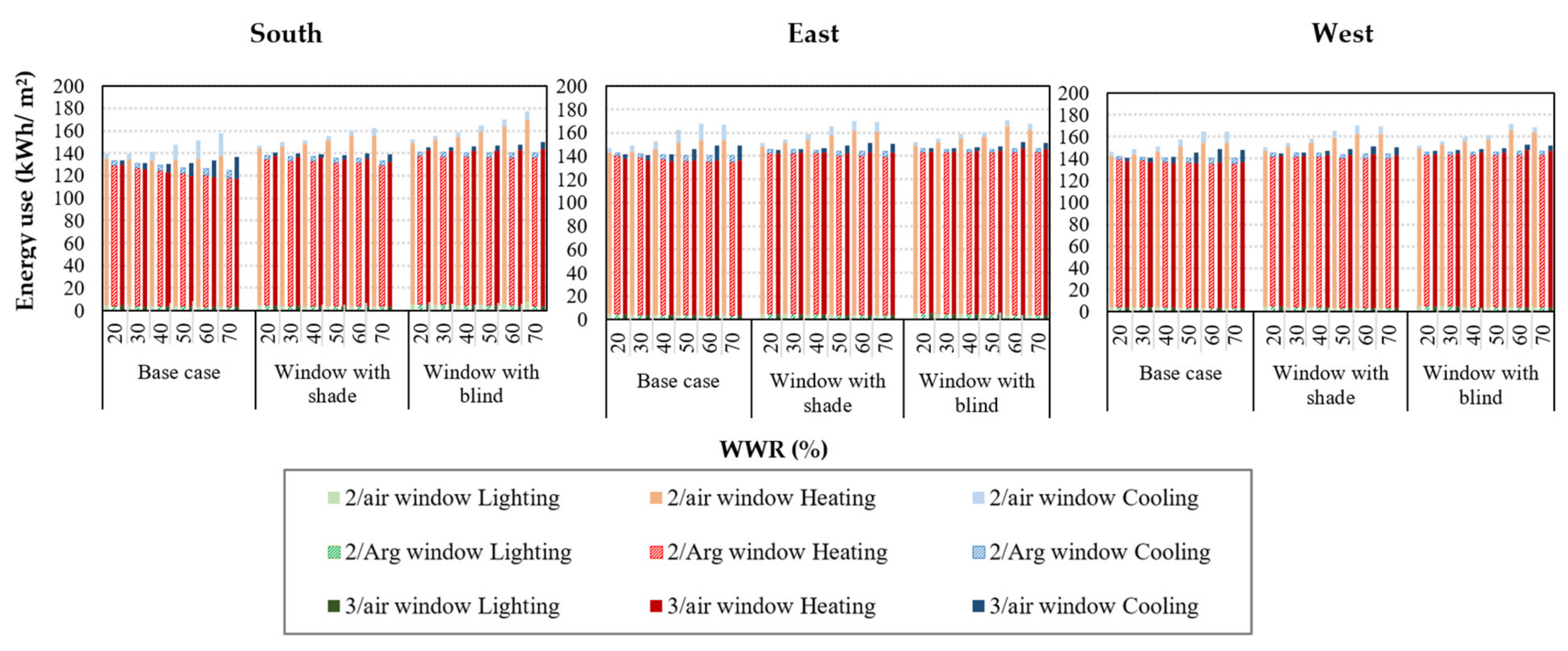Energies 14 01974 g014