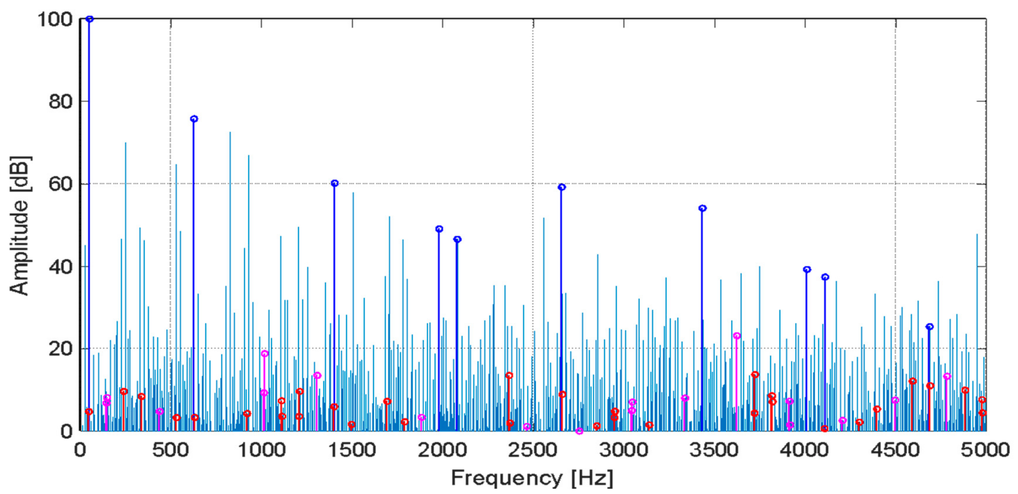 Energies 14 01976 g005