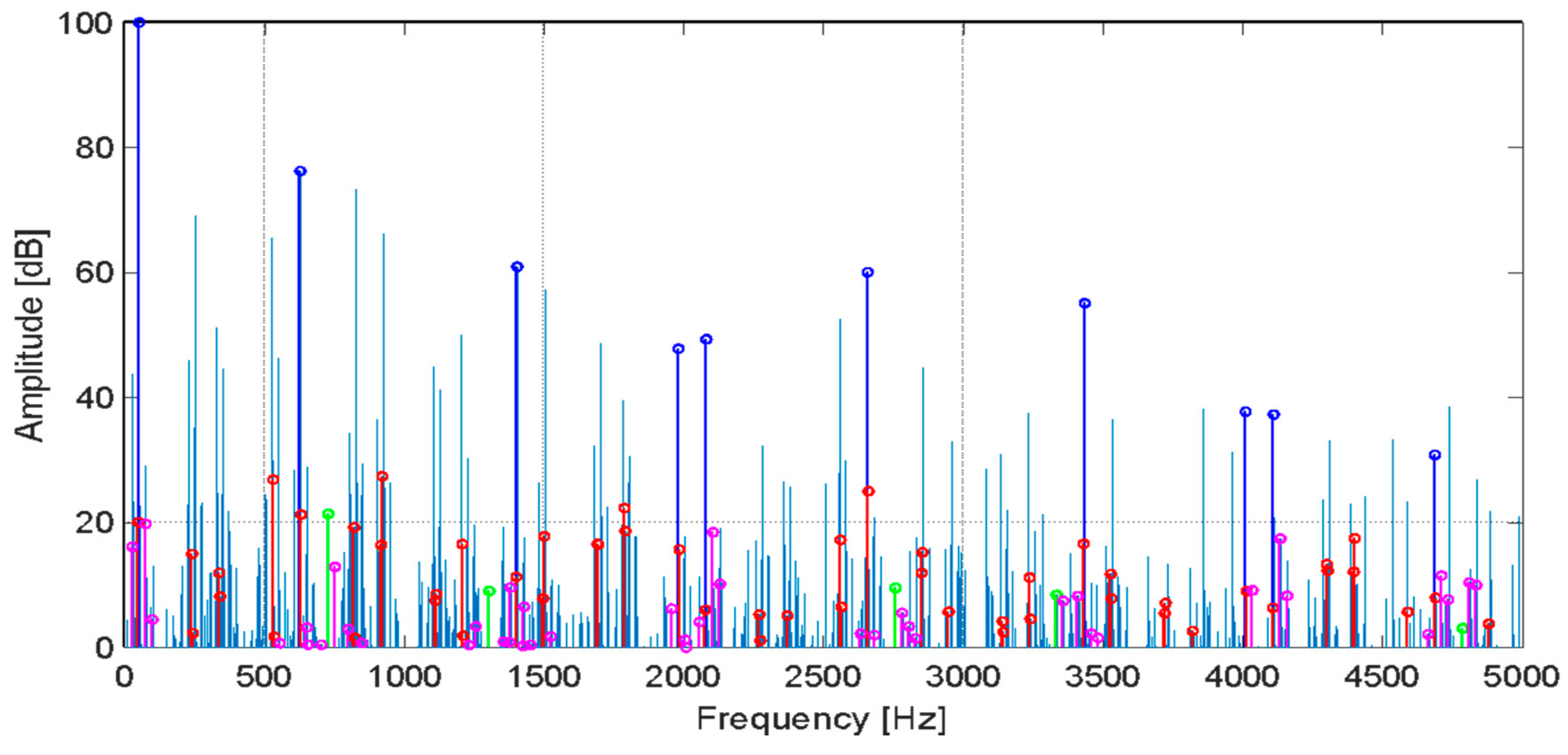 Energies 14 01976 g007
