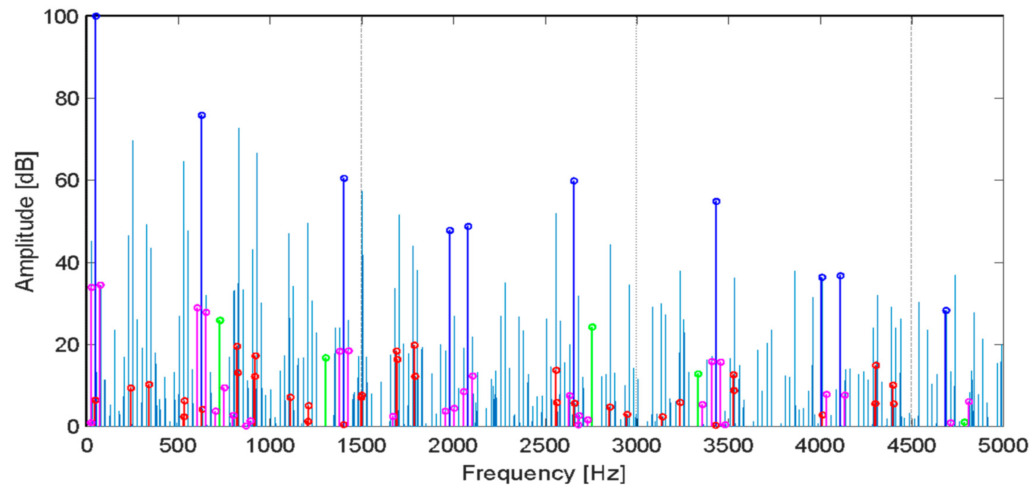 Energies 14 01976 g008