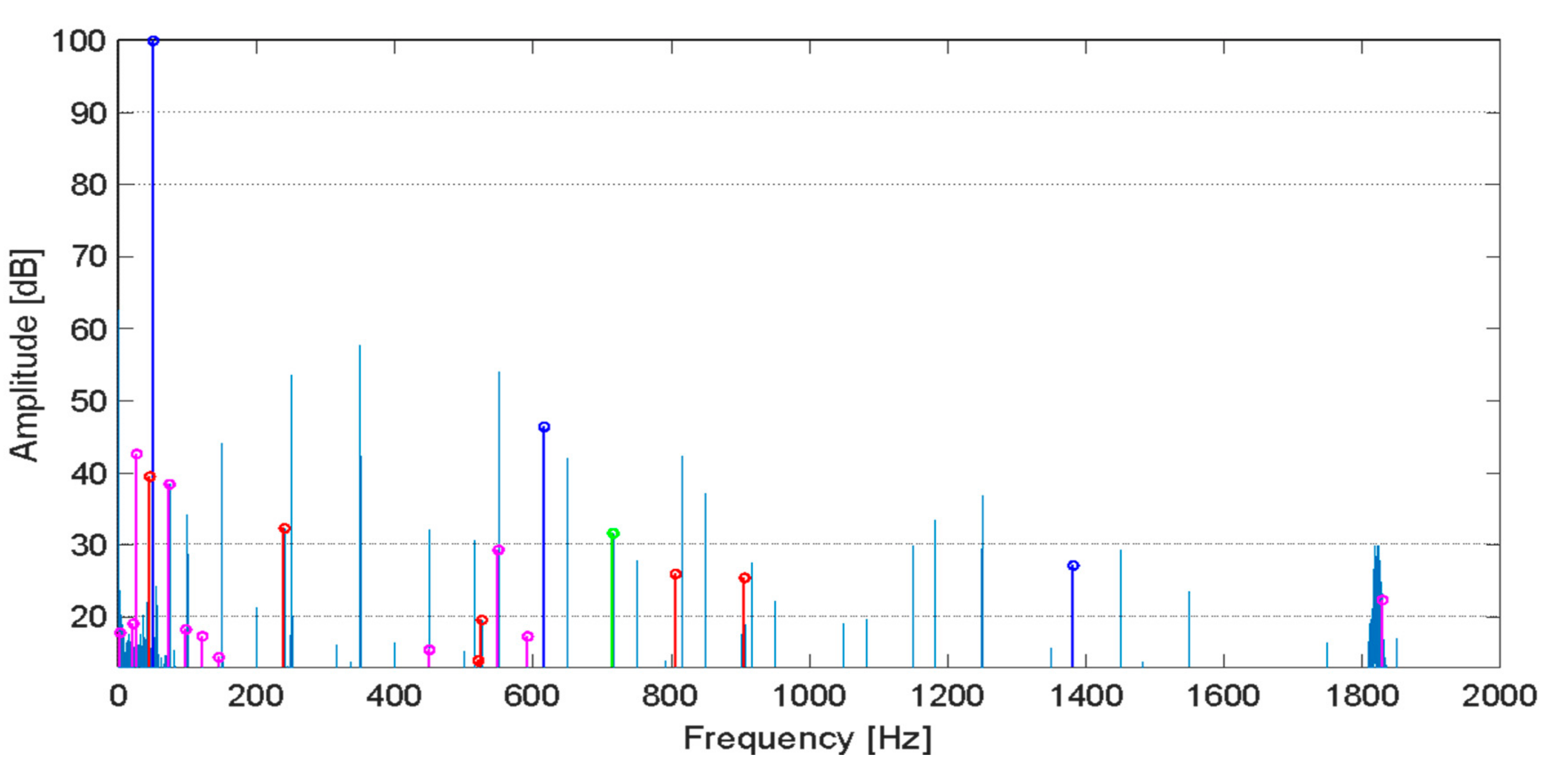 Energies 14 01976 g010