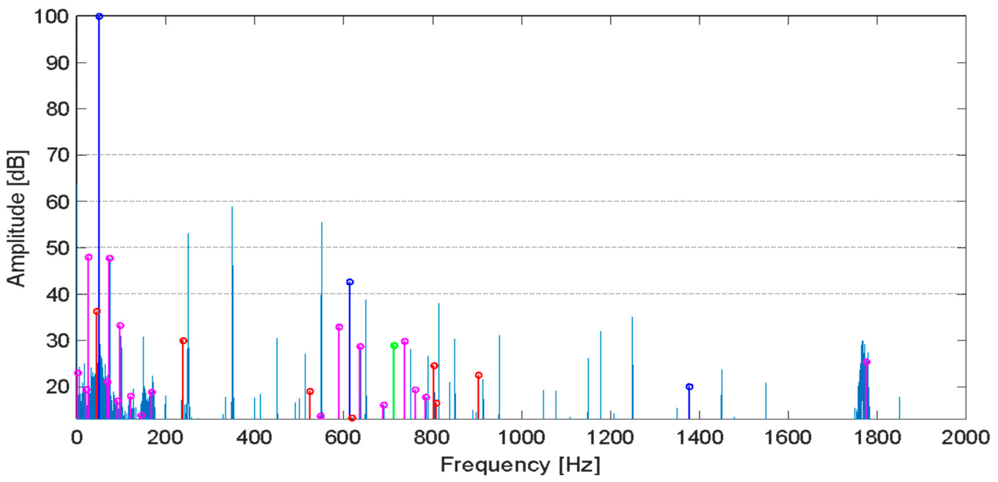 Energies 14 01976 g012