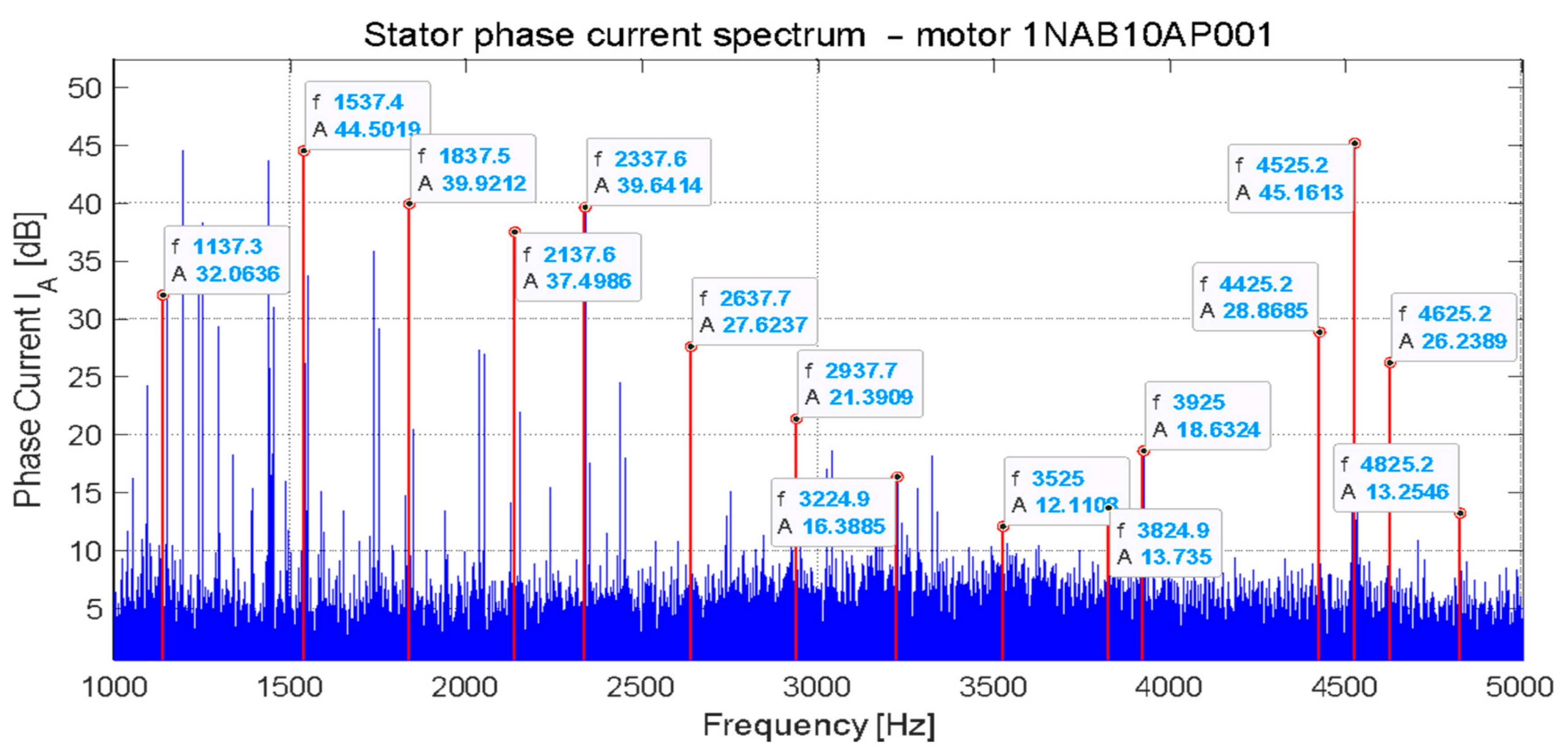 Energies 14 01976 g021