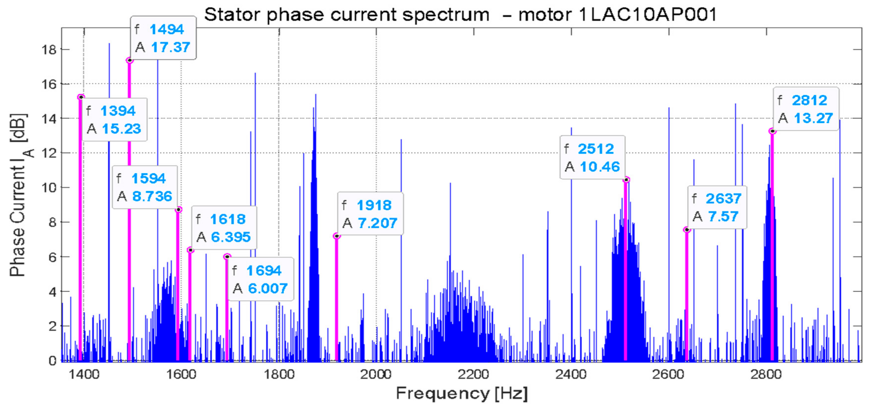 Energies 14 01976 g032