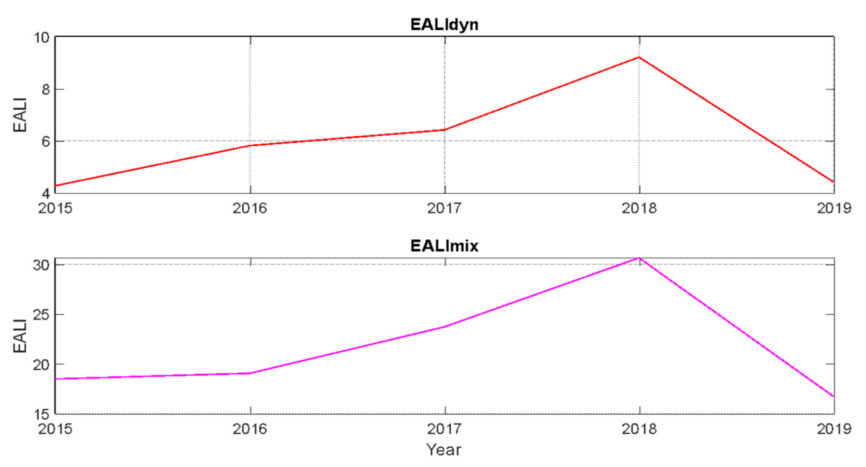 Energies 14 01976 g033
