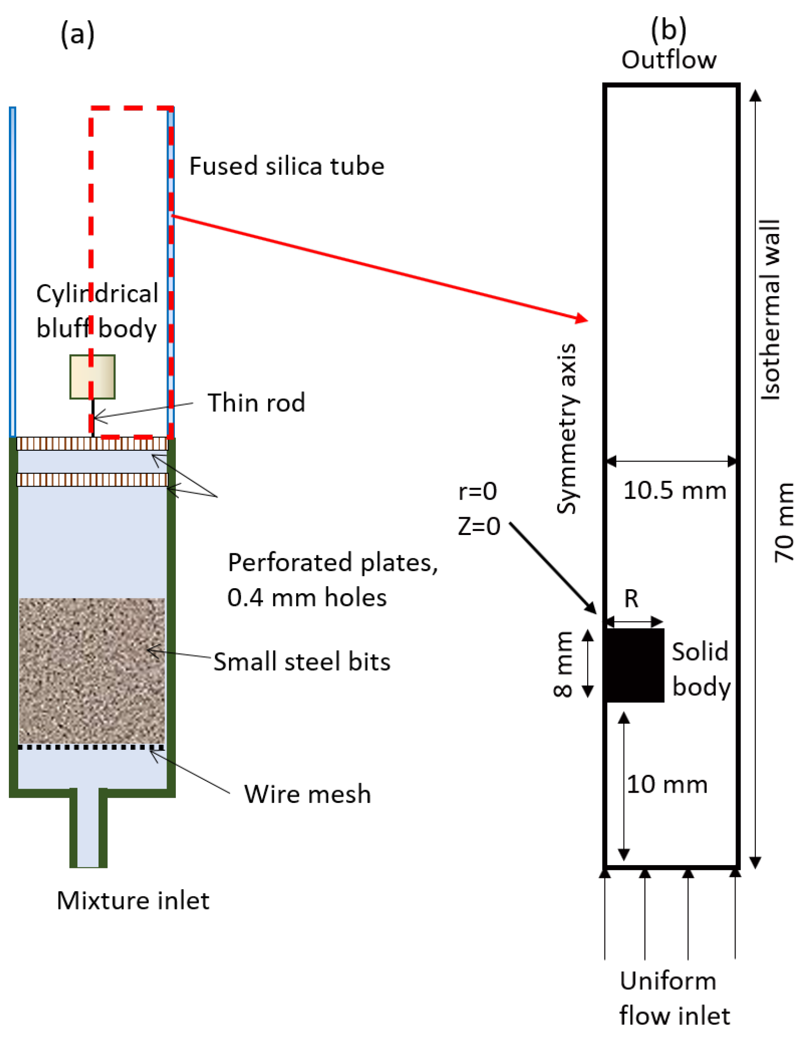 Energies 14 01977 g001