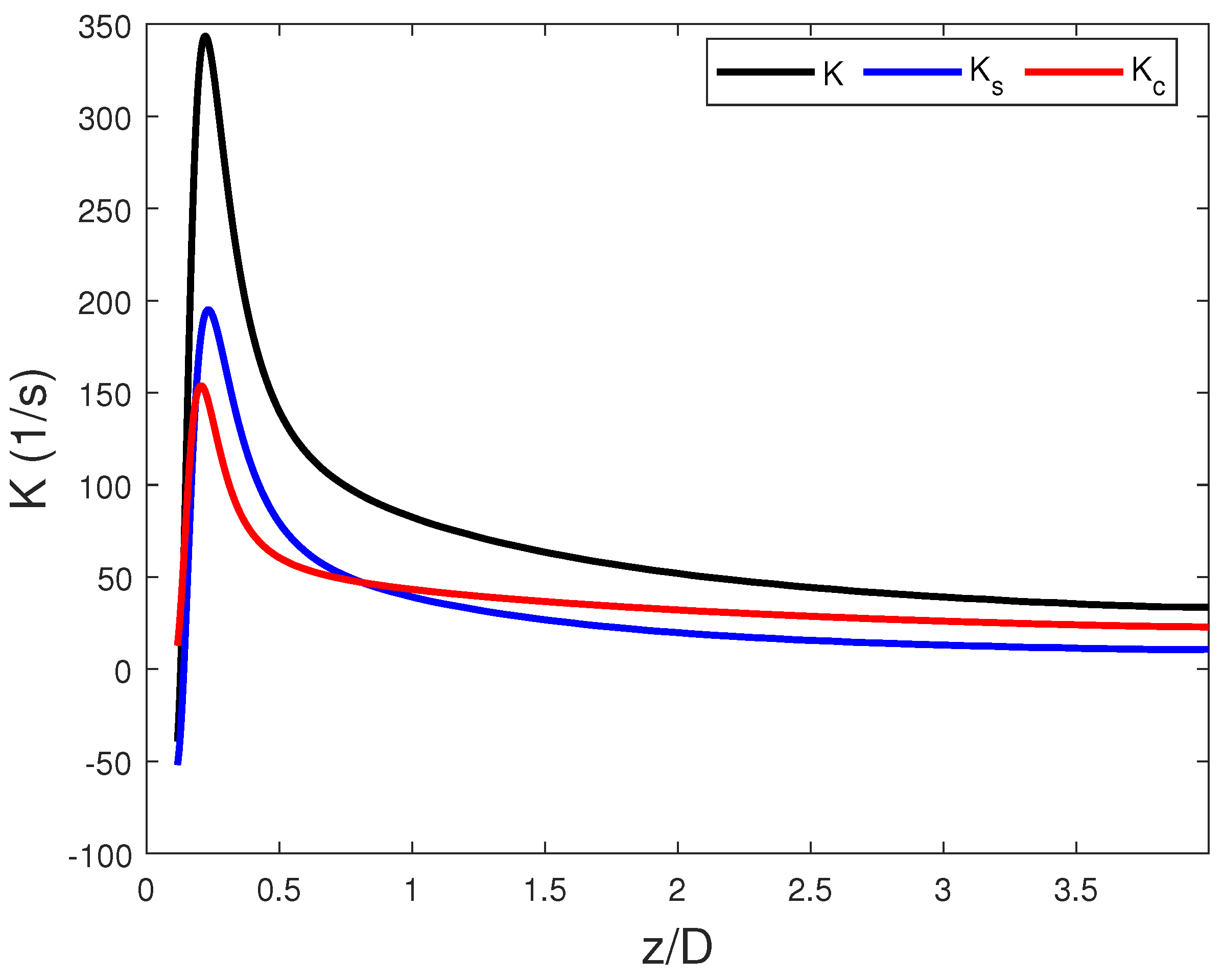 Energies 14 01977 g005