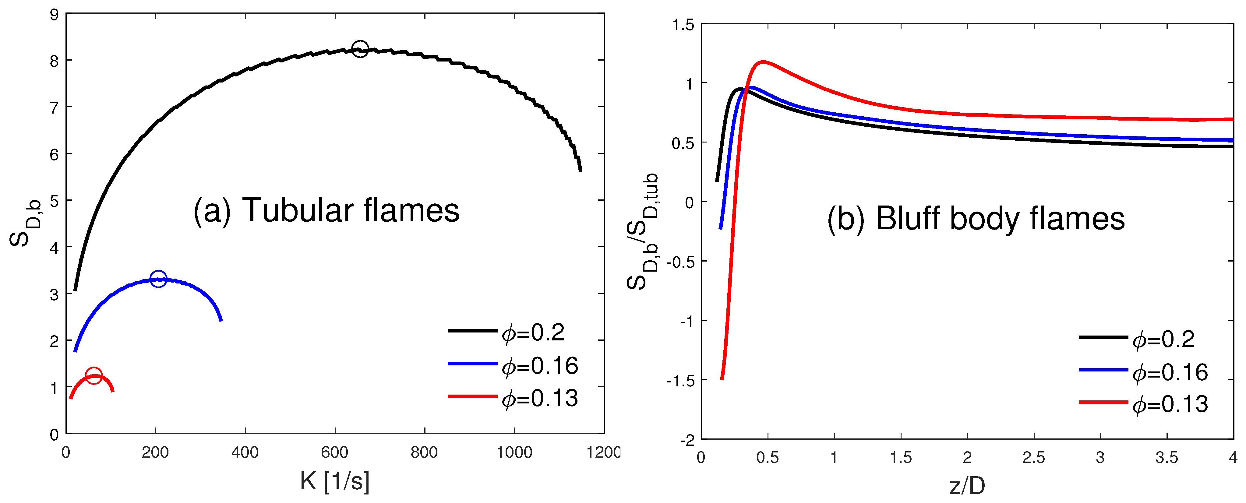 Energies 14 01977 g007