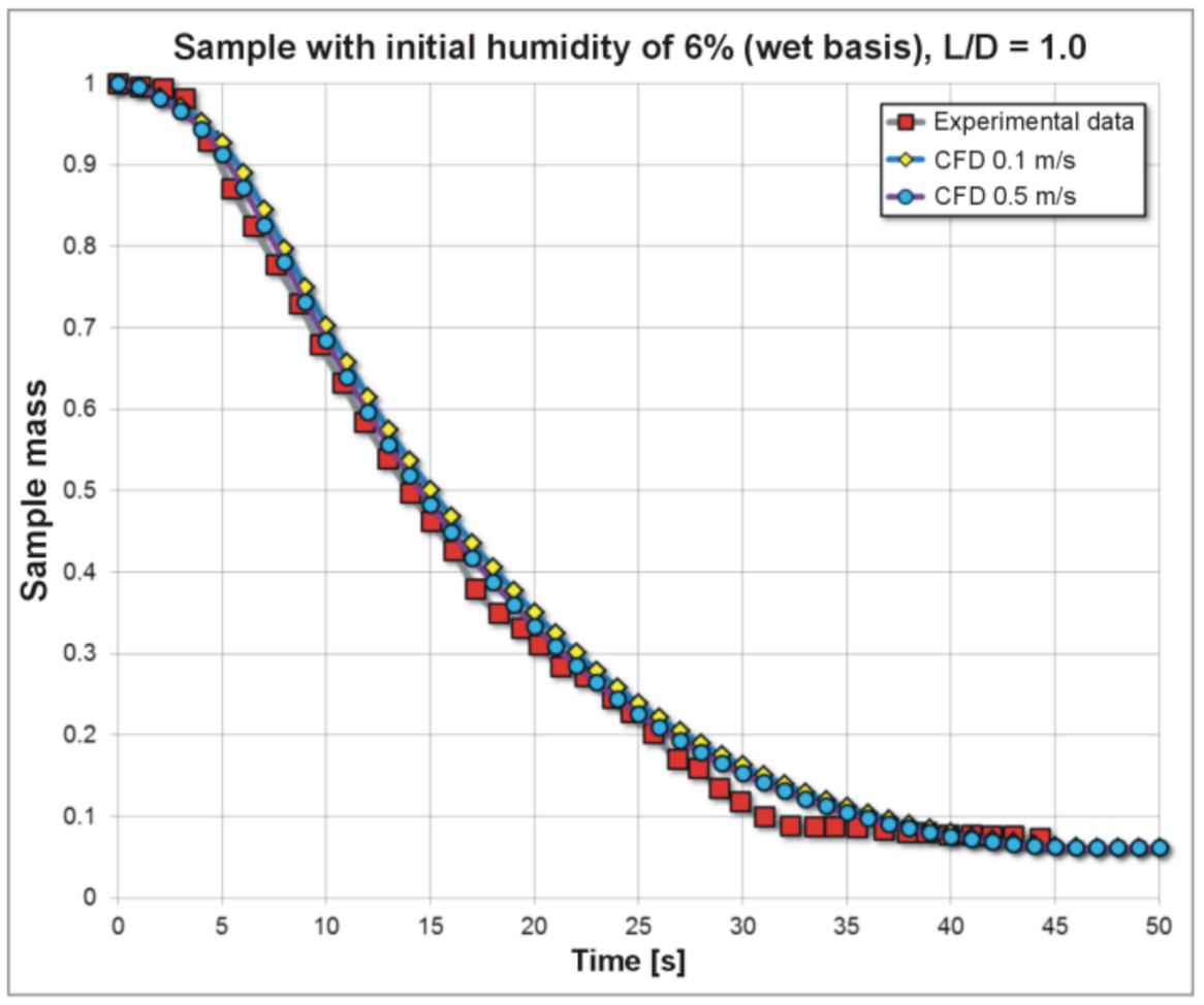 Energies 14 01978 g004