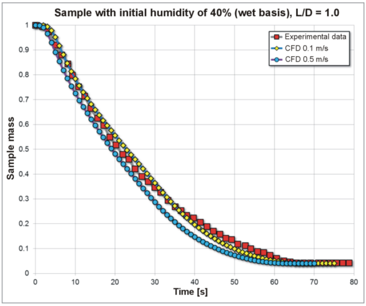 Energies 14 01978 g005