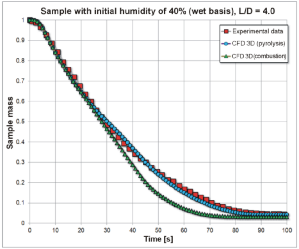 Energies 14 01978 g014