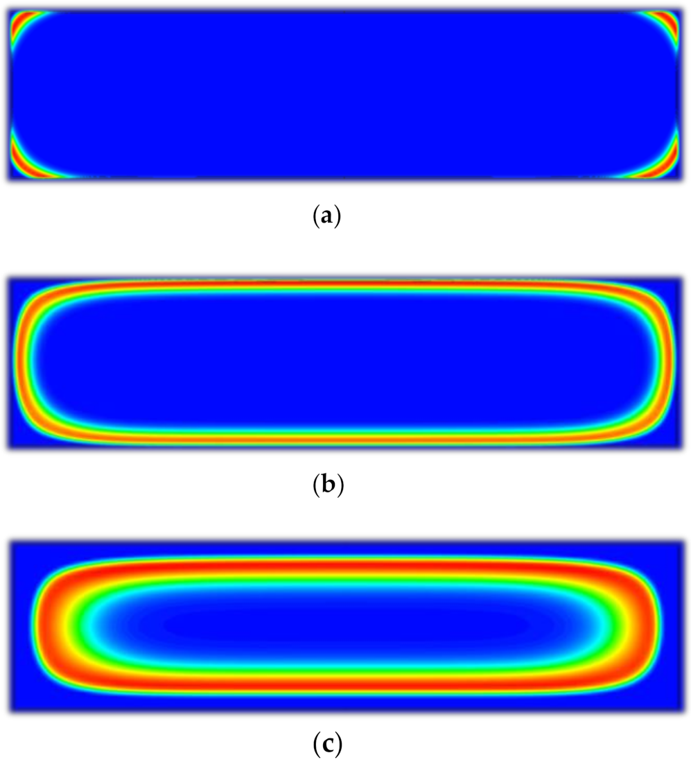 Energies 14 01978 g016