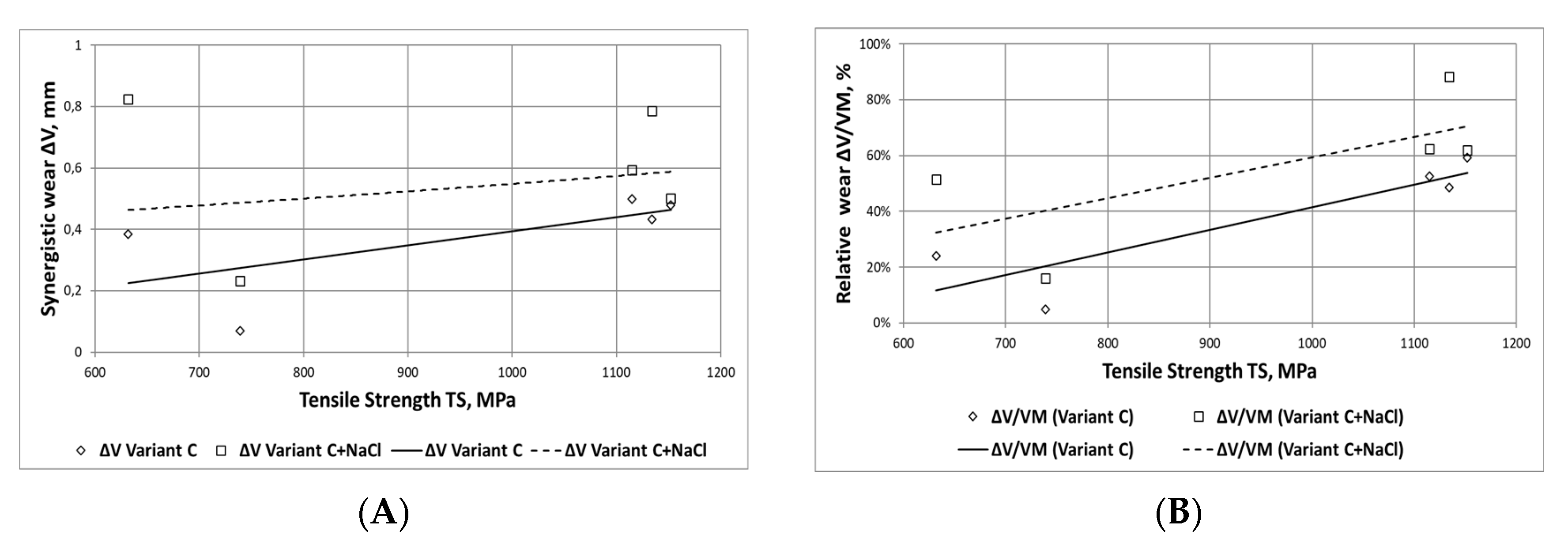 Energies 14 01981 g016