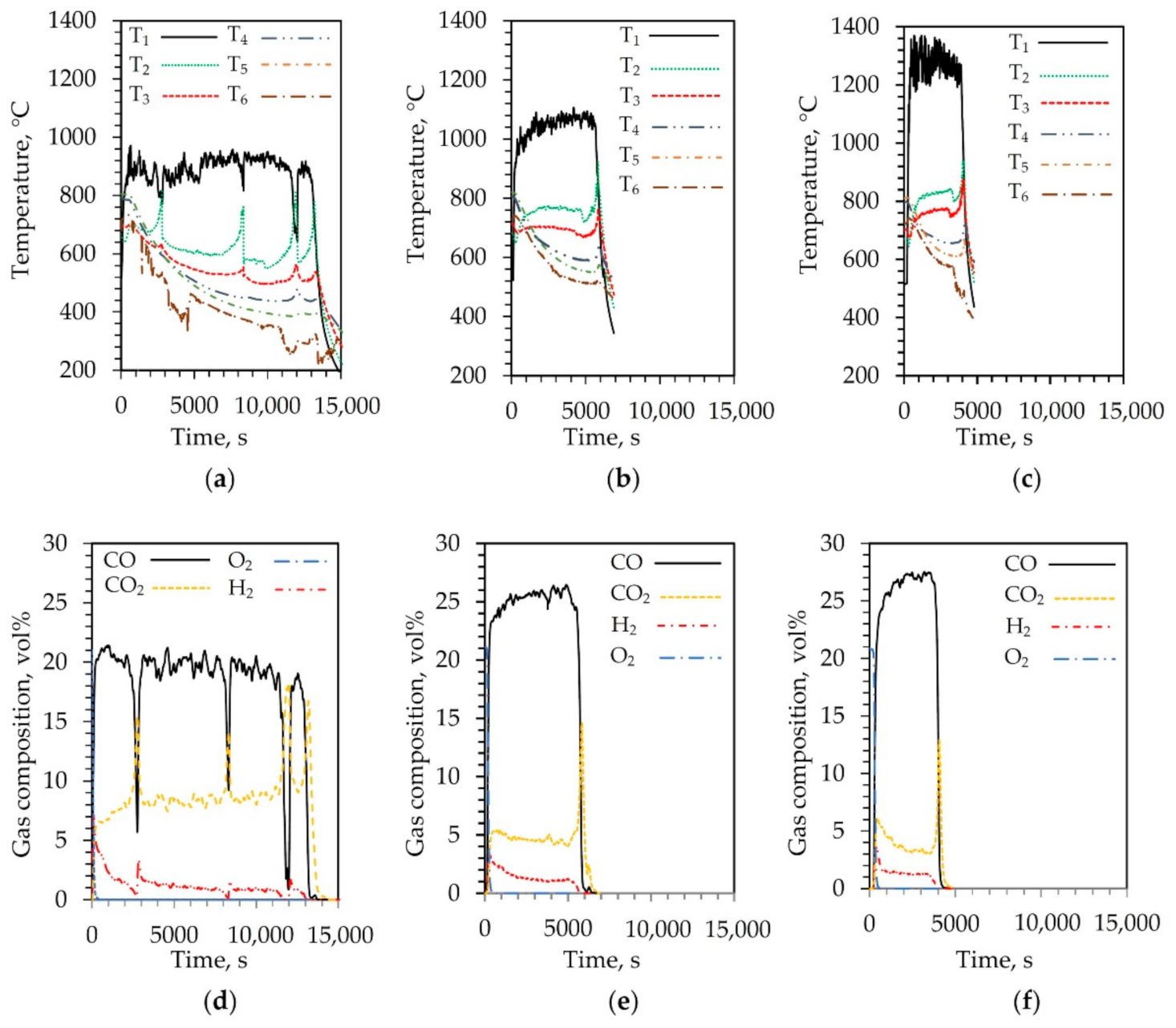 Energies 14 01983 g002