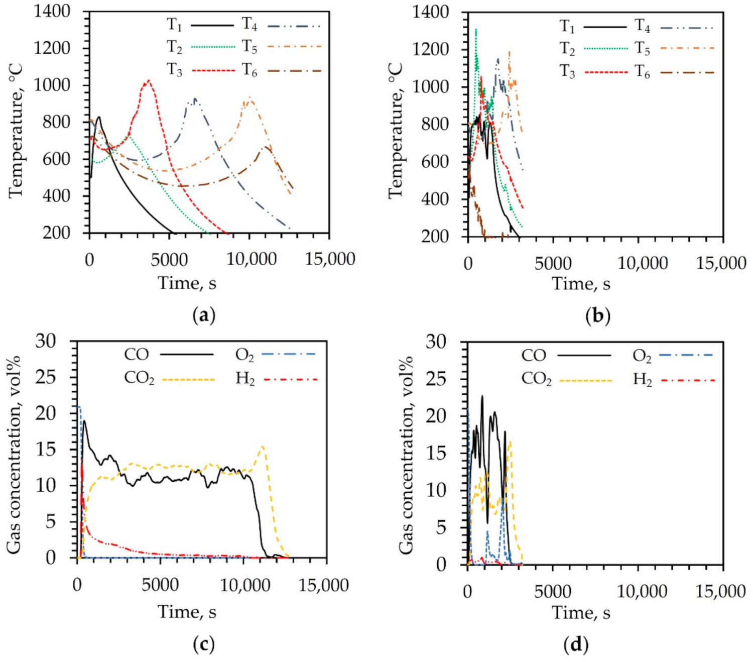 Energies 14 01983 g003