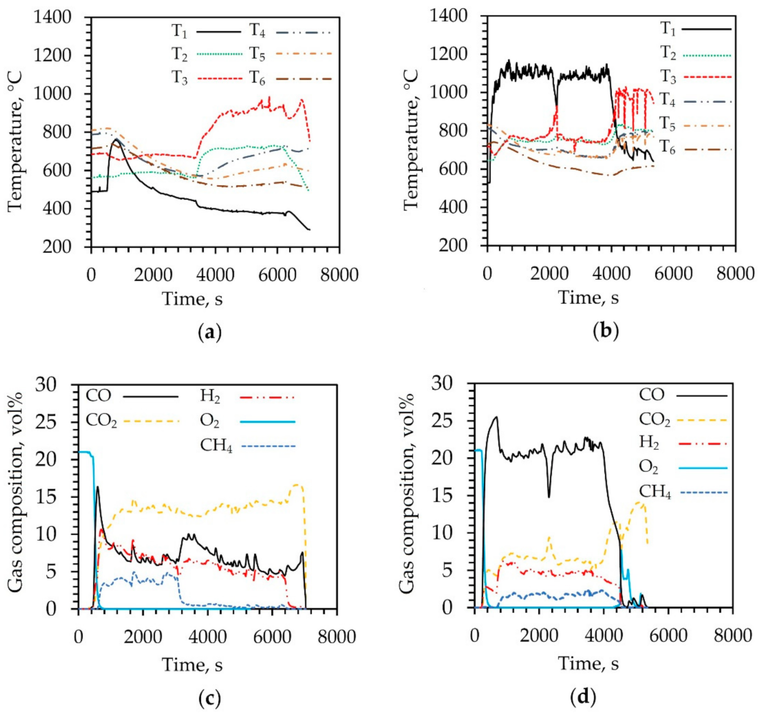 Energies 14 01983 g004