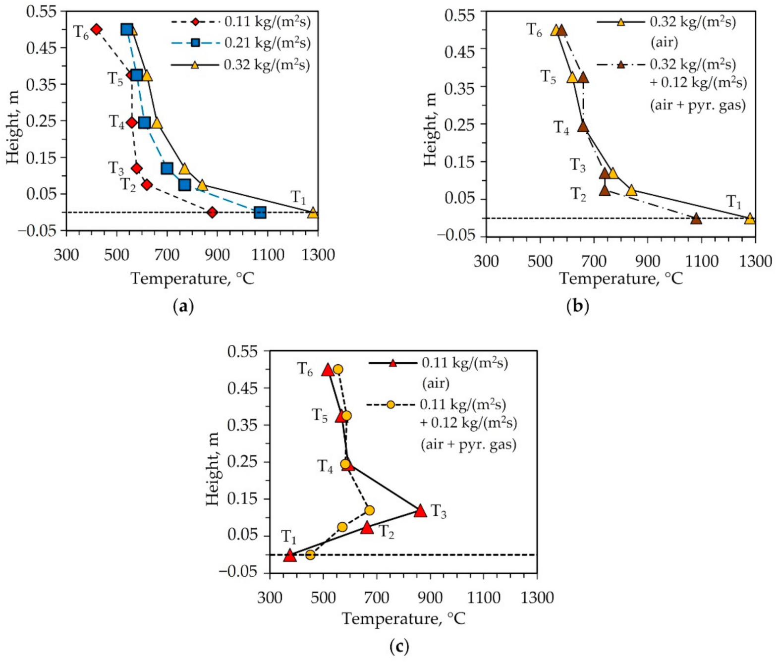 Energies 14 01983 g005