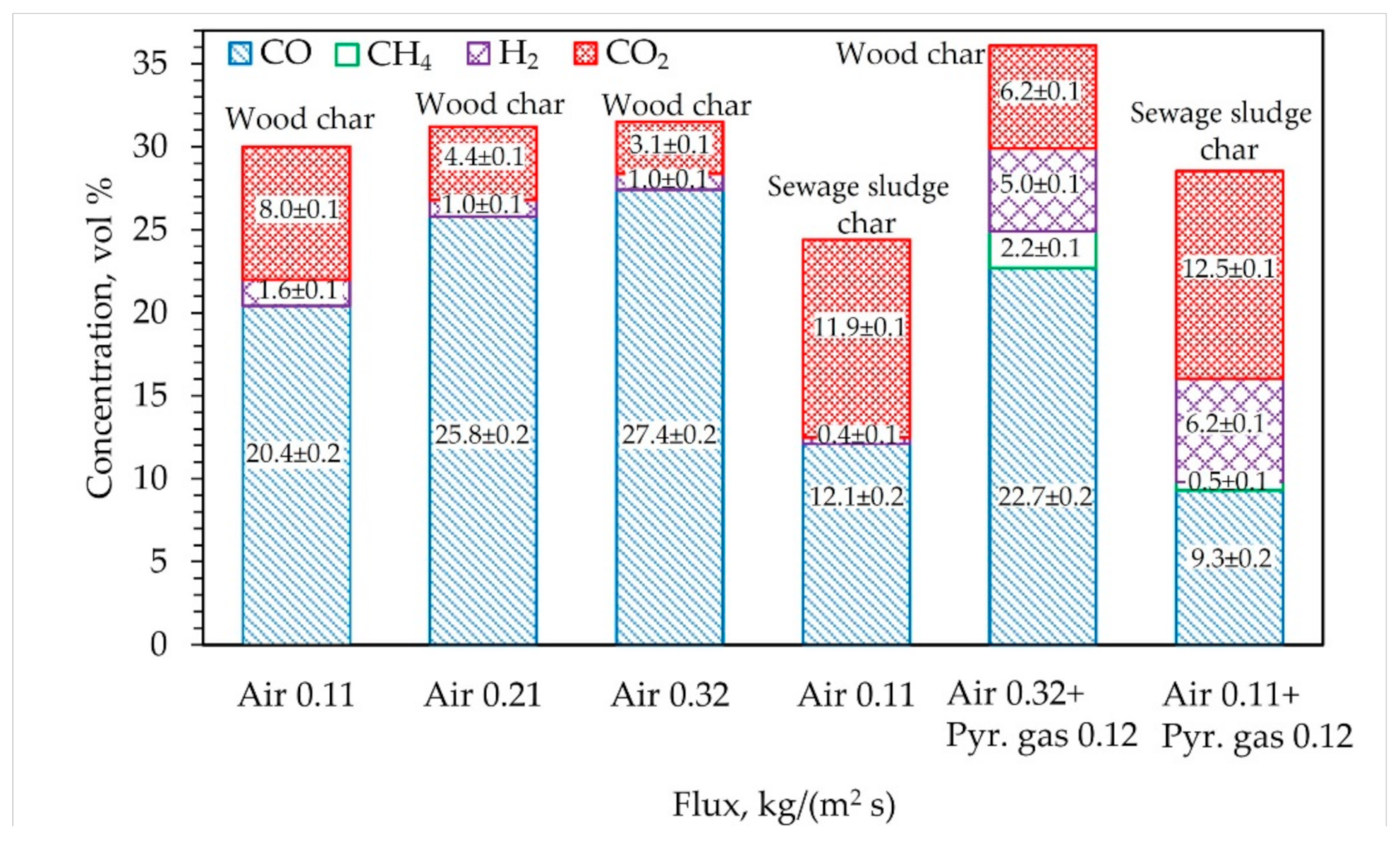 Energies 14 01983 g006
