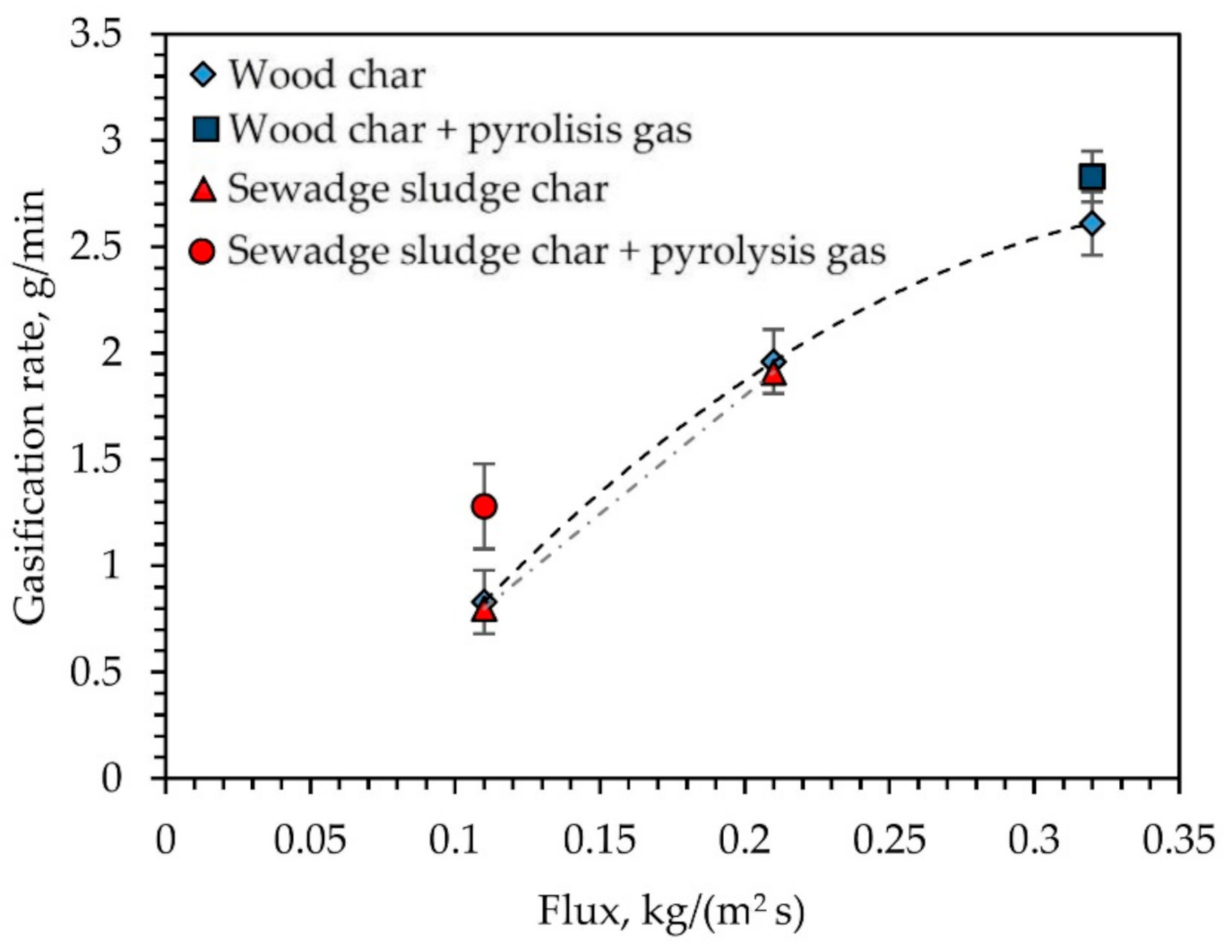 Energies 14 01983 g007