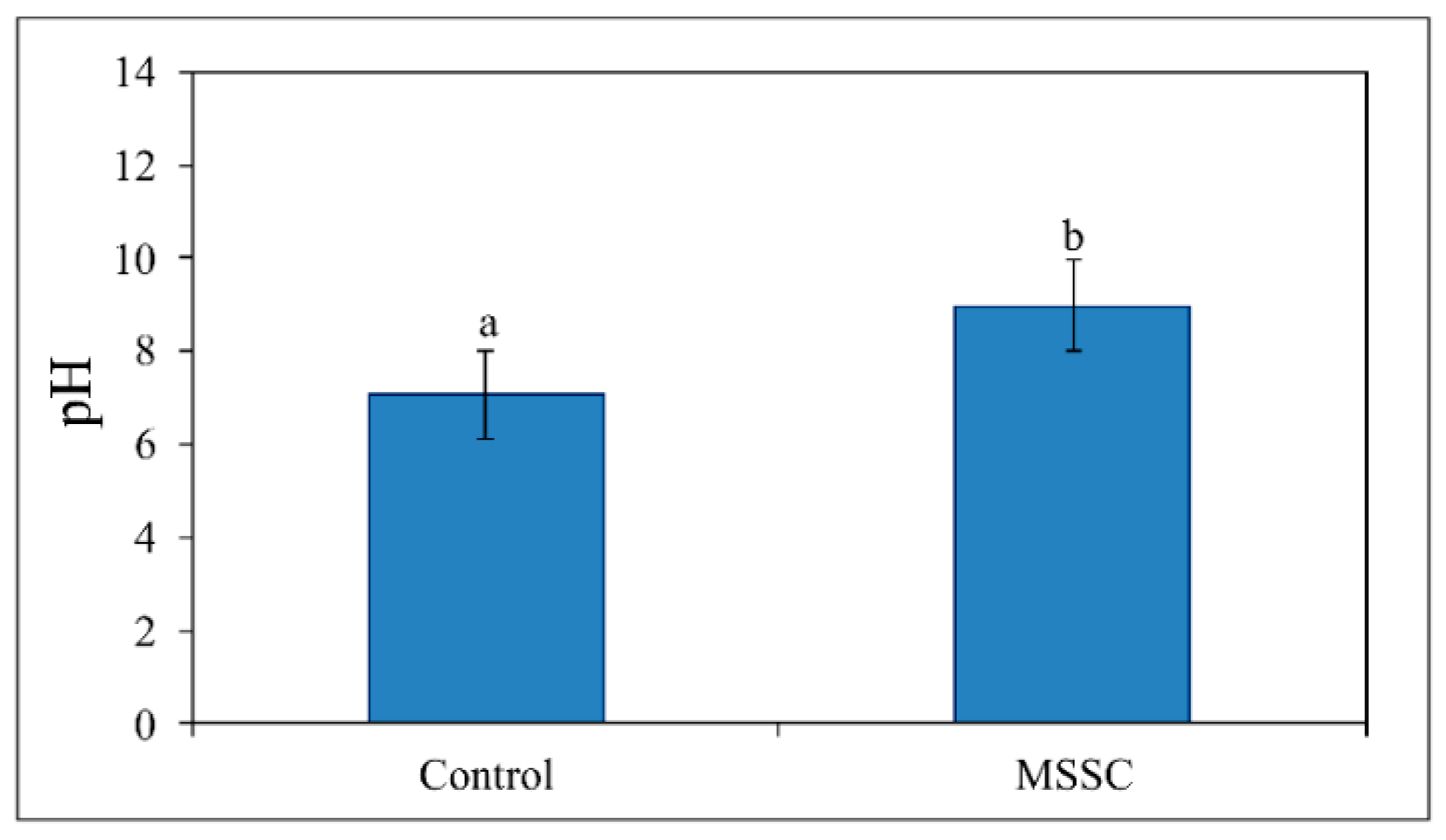 Energies 14 01984 g003