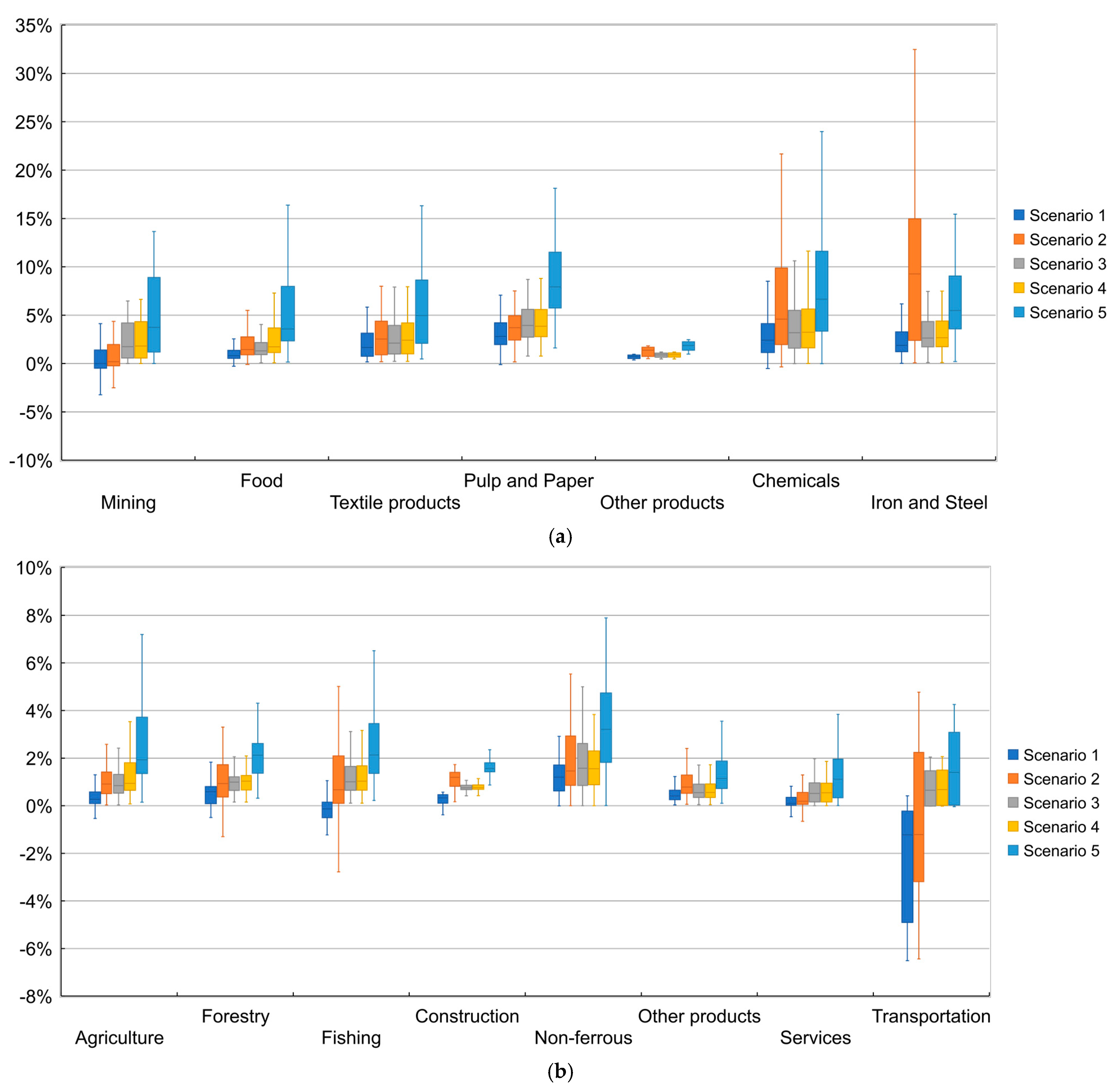 Energies 14 01986 g001