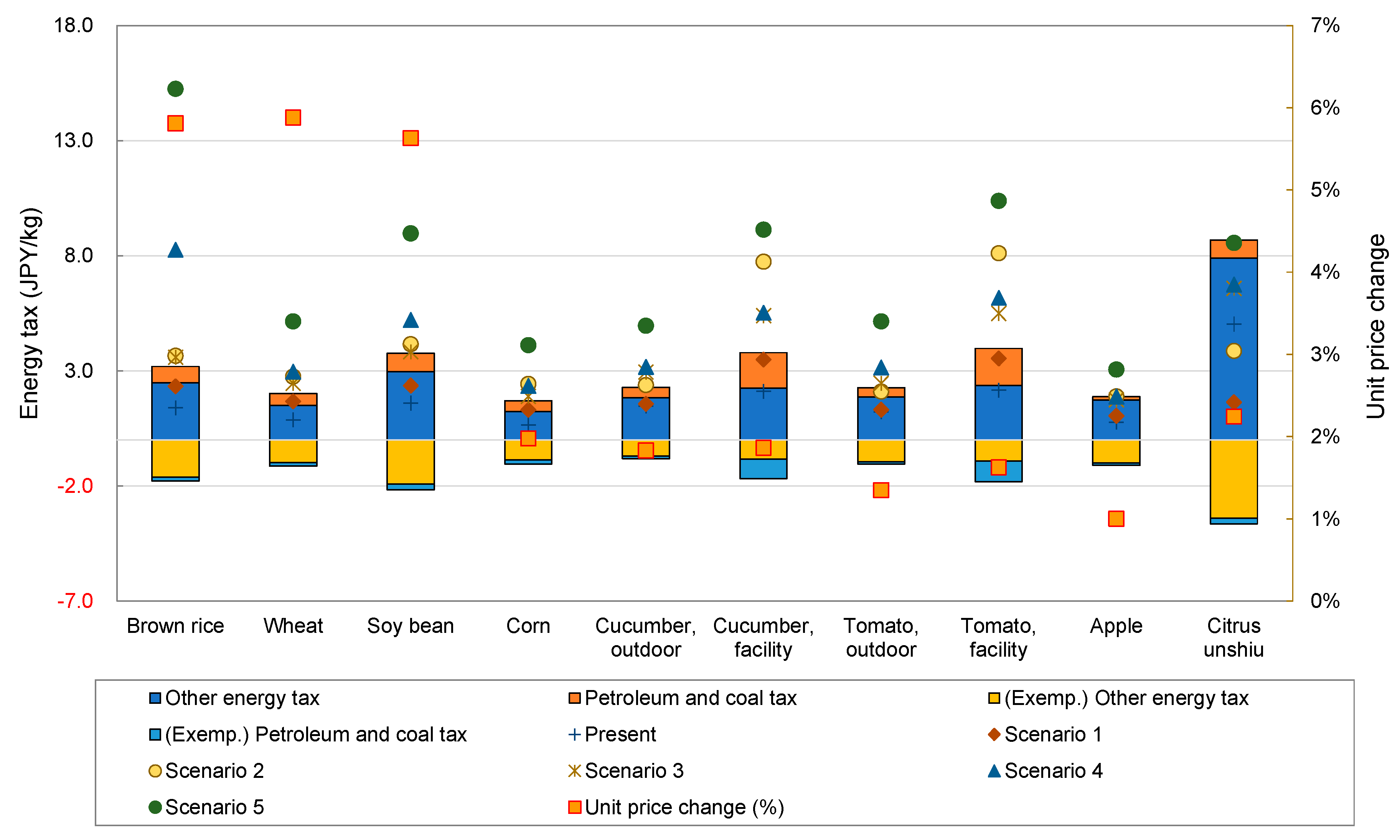 Energies 14 01986 g002