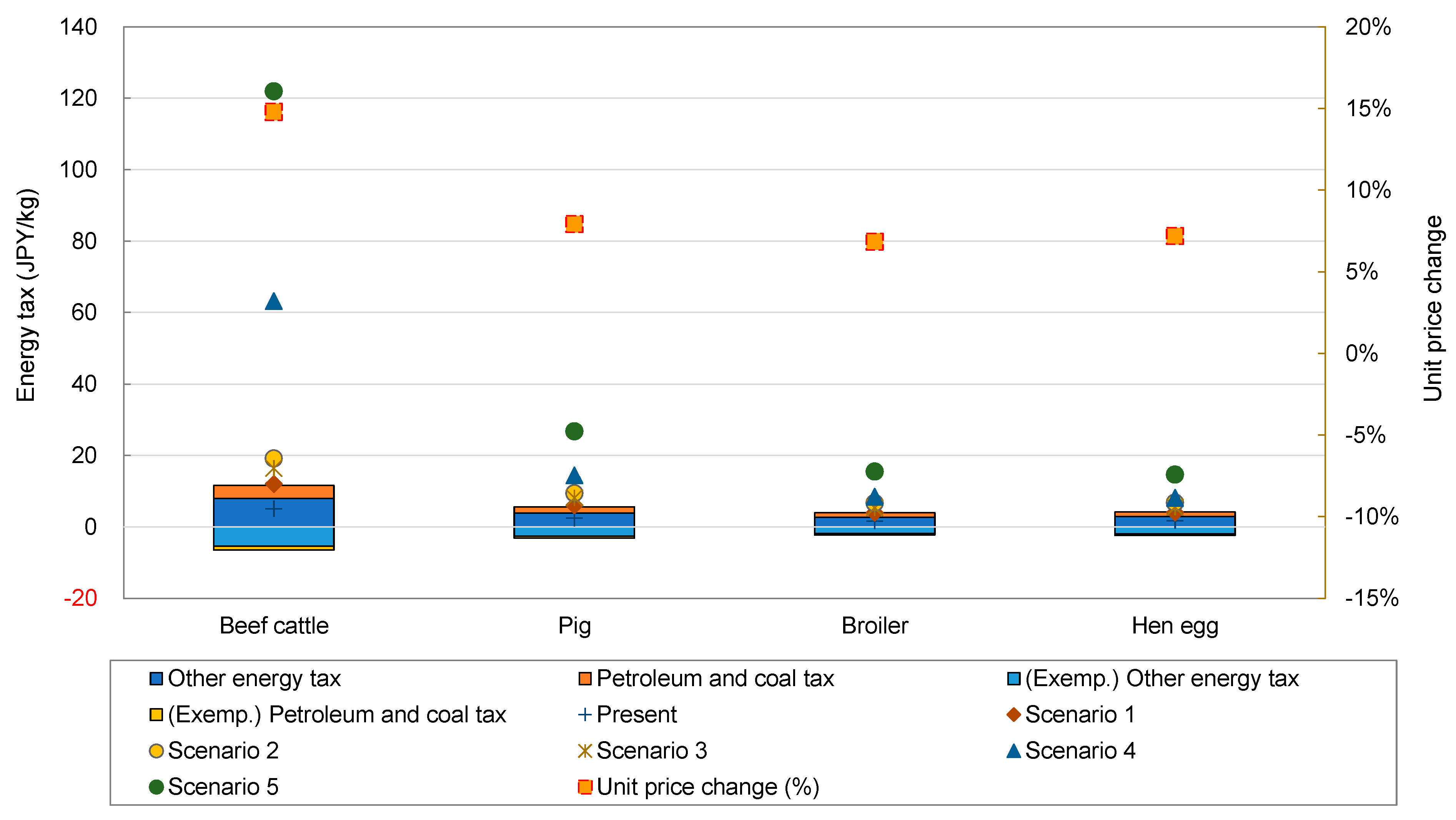 Energies 14 01986 g003