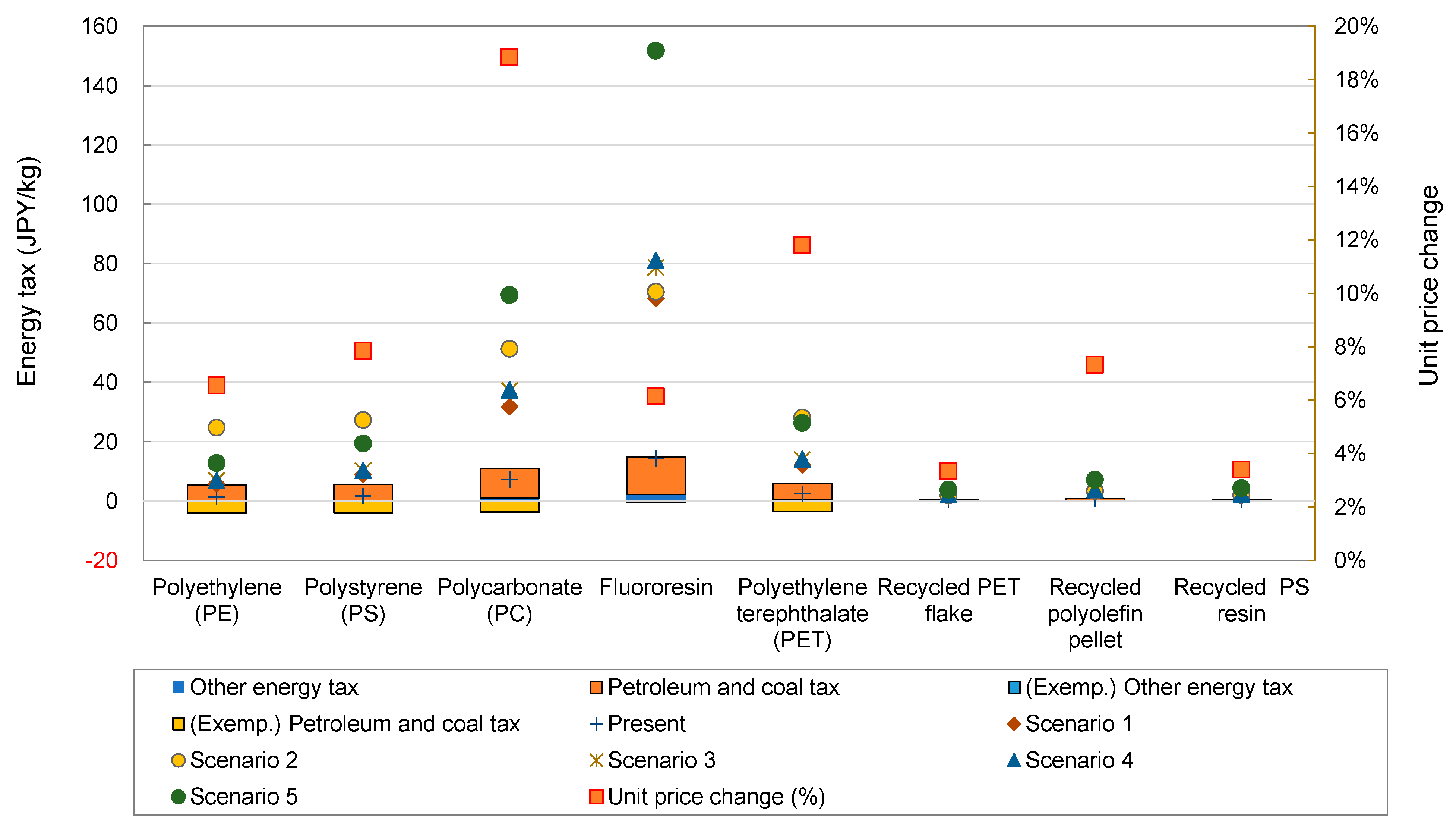 Energies 14 01986 g005