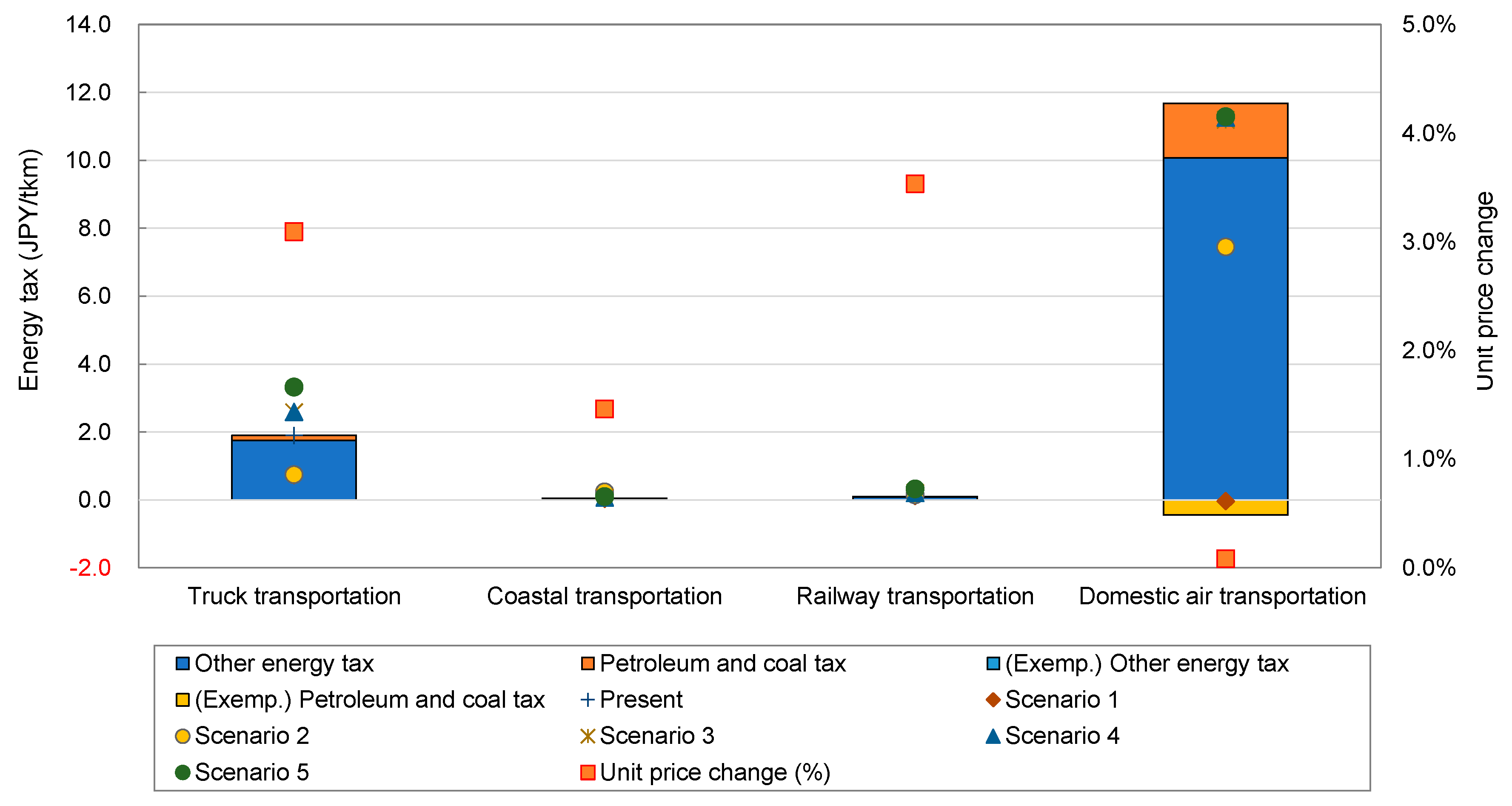 Energies 14 01986 g007
