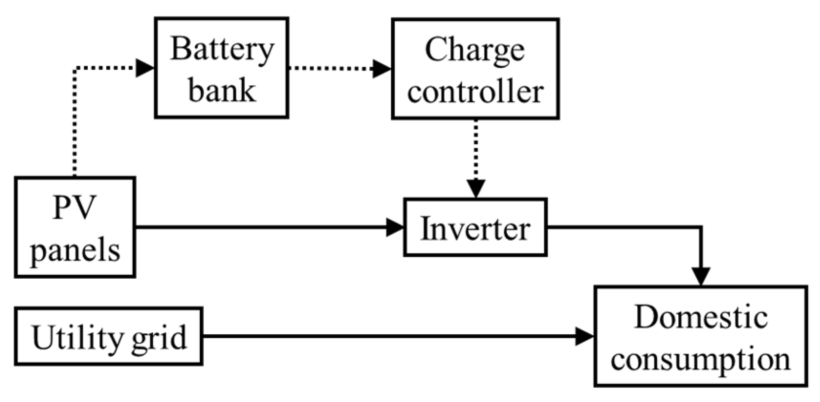 Energies 14 01987 g002