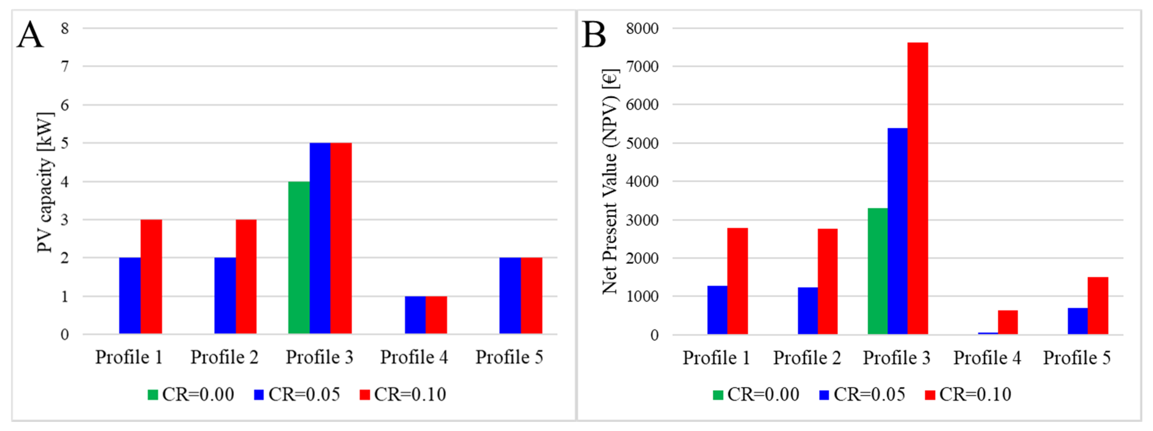 Energies 14 01987 g005