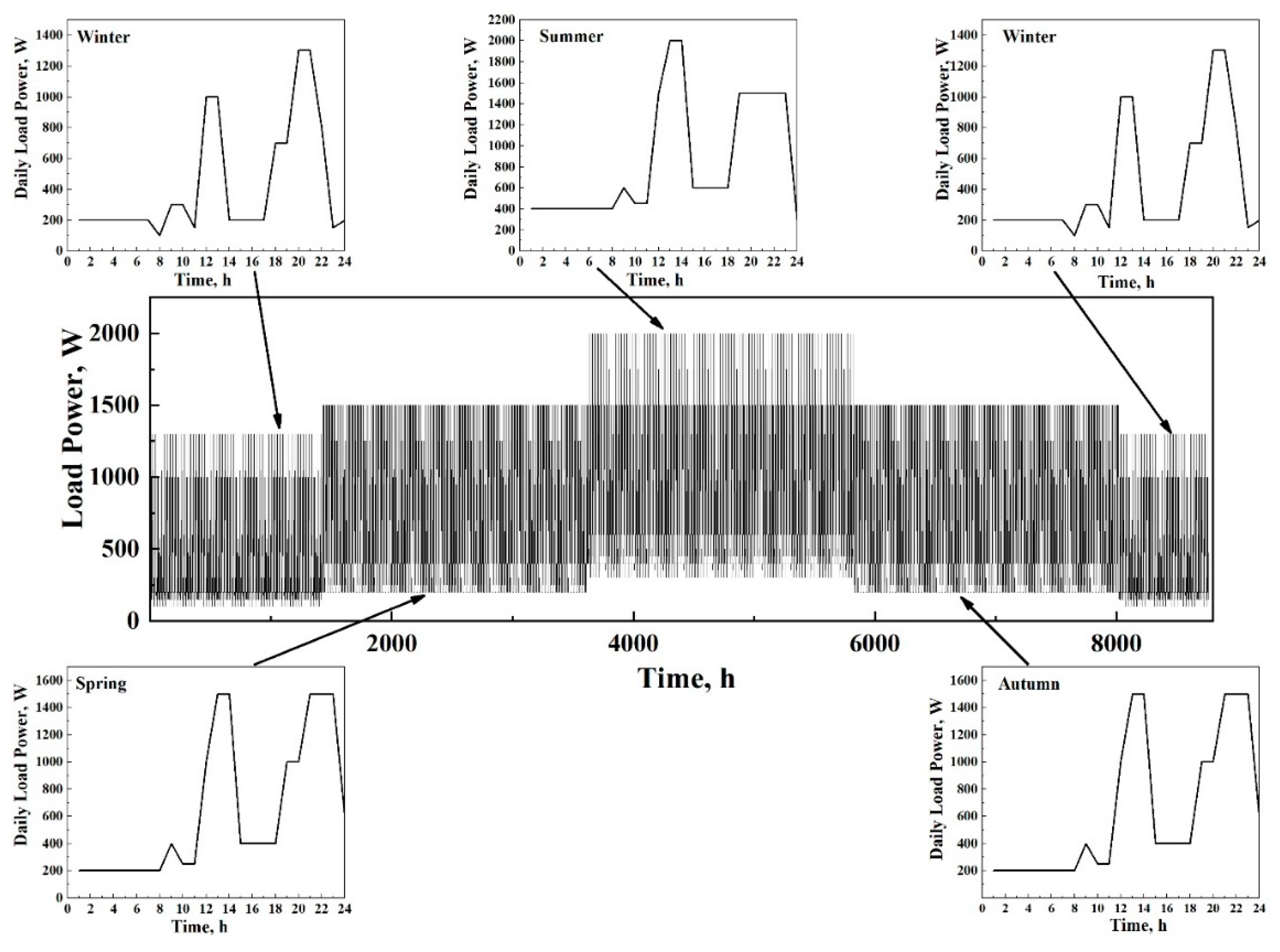Energies 14 01988 g004 Energies 14 01988 g004