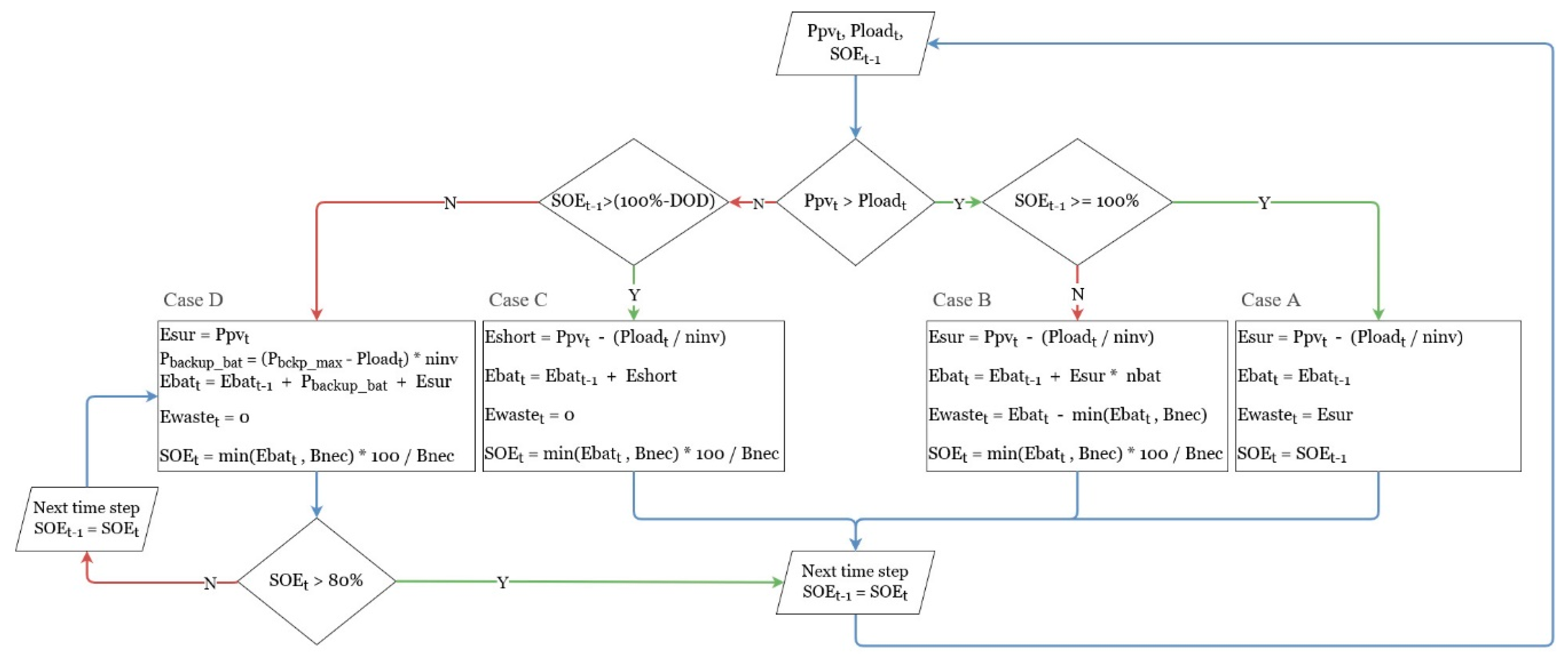 Energies 14 01988 g005 Energies 14 01988 g005
