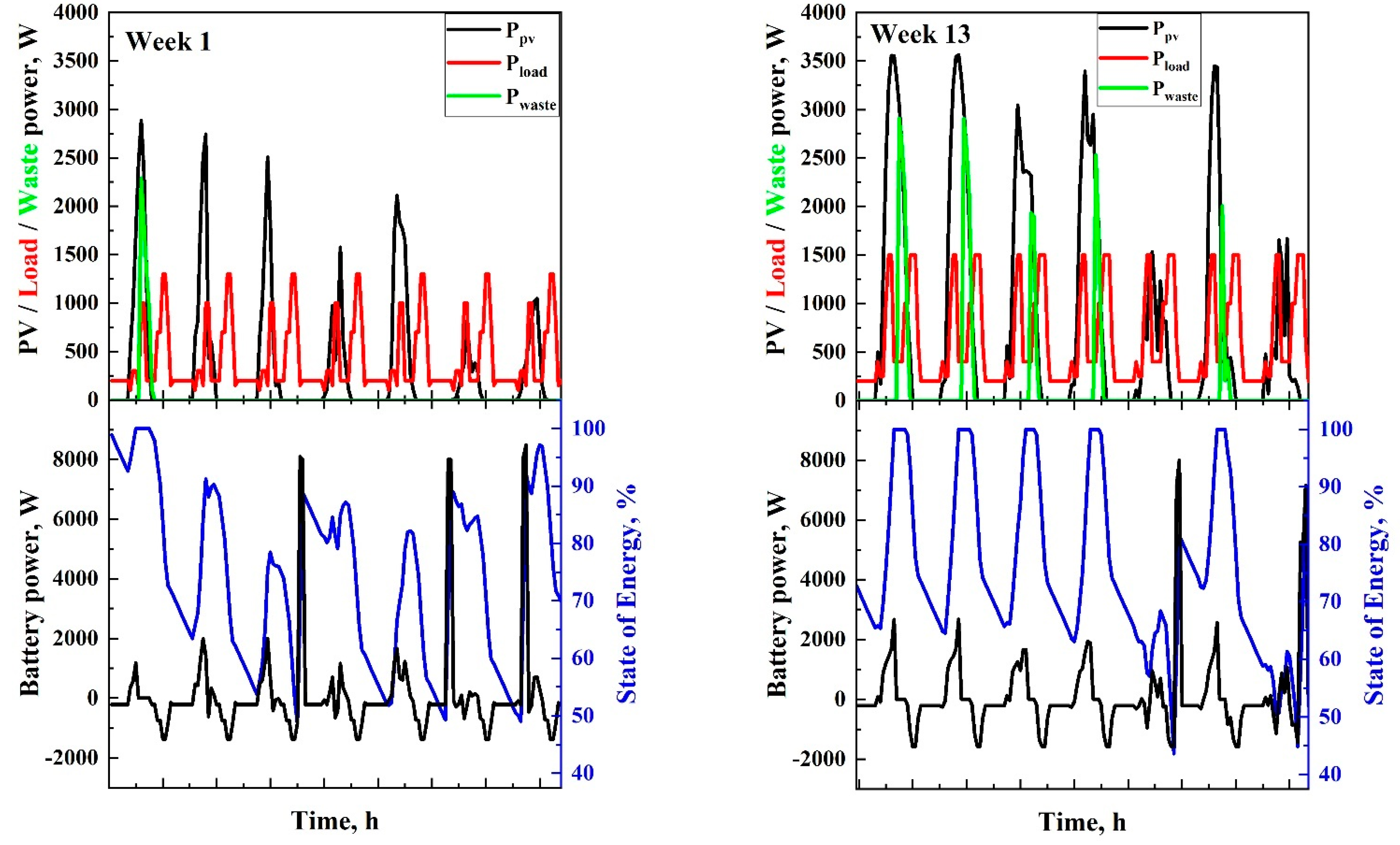 Energies 14 01988 g006a Energies 14 01988 g006a