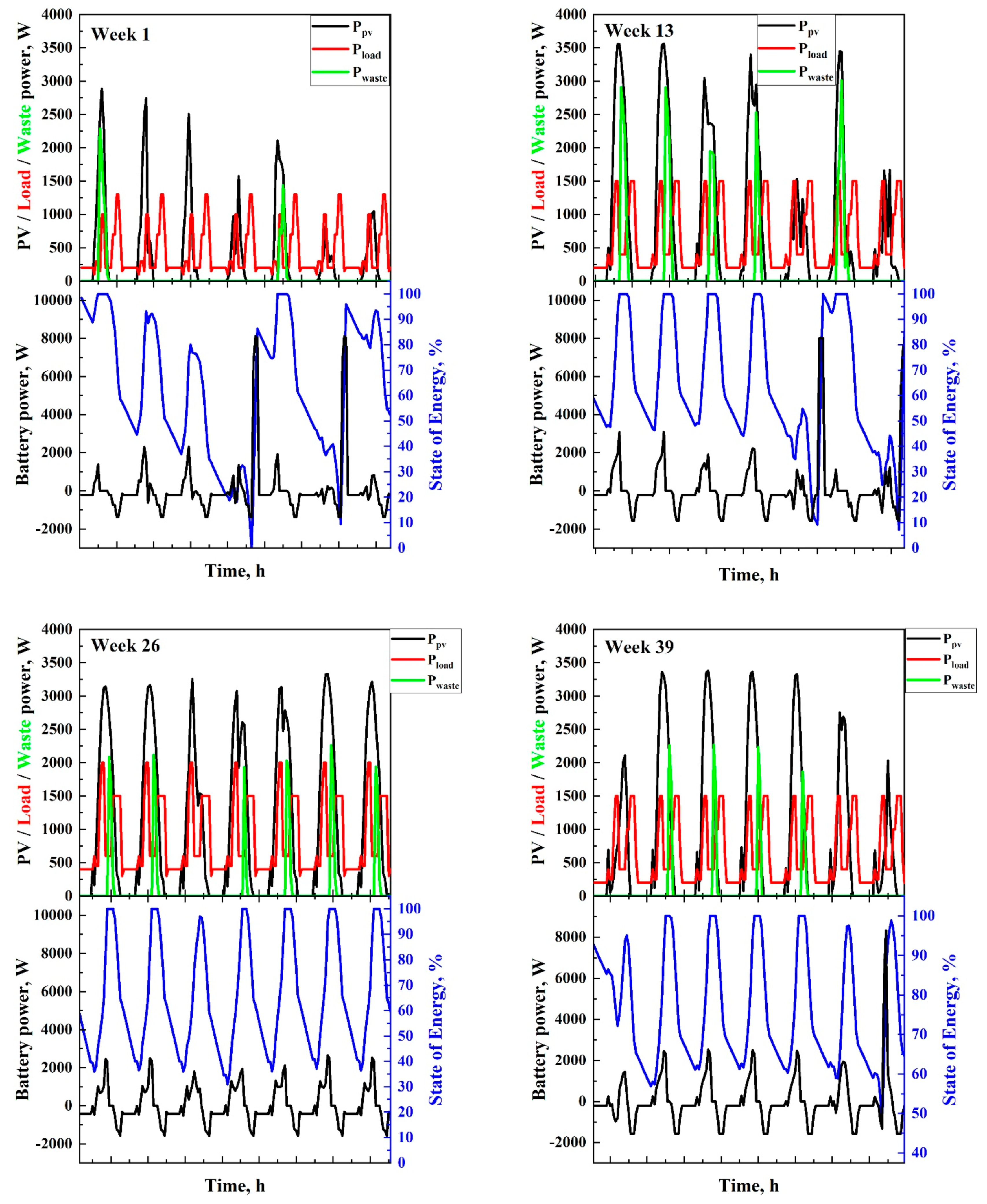 Energies 14 01988 g007 Energies 14 01988 g007