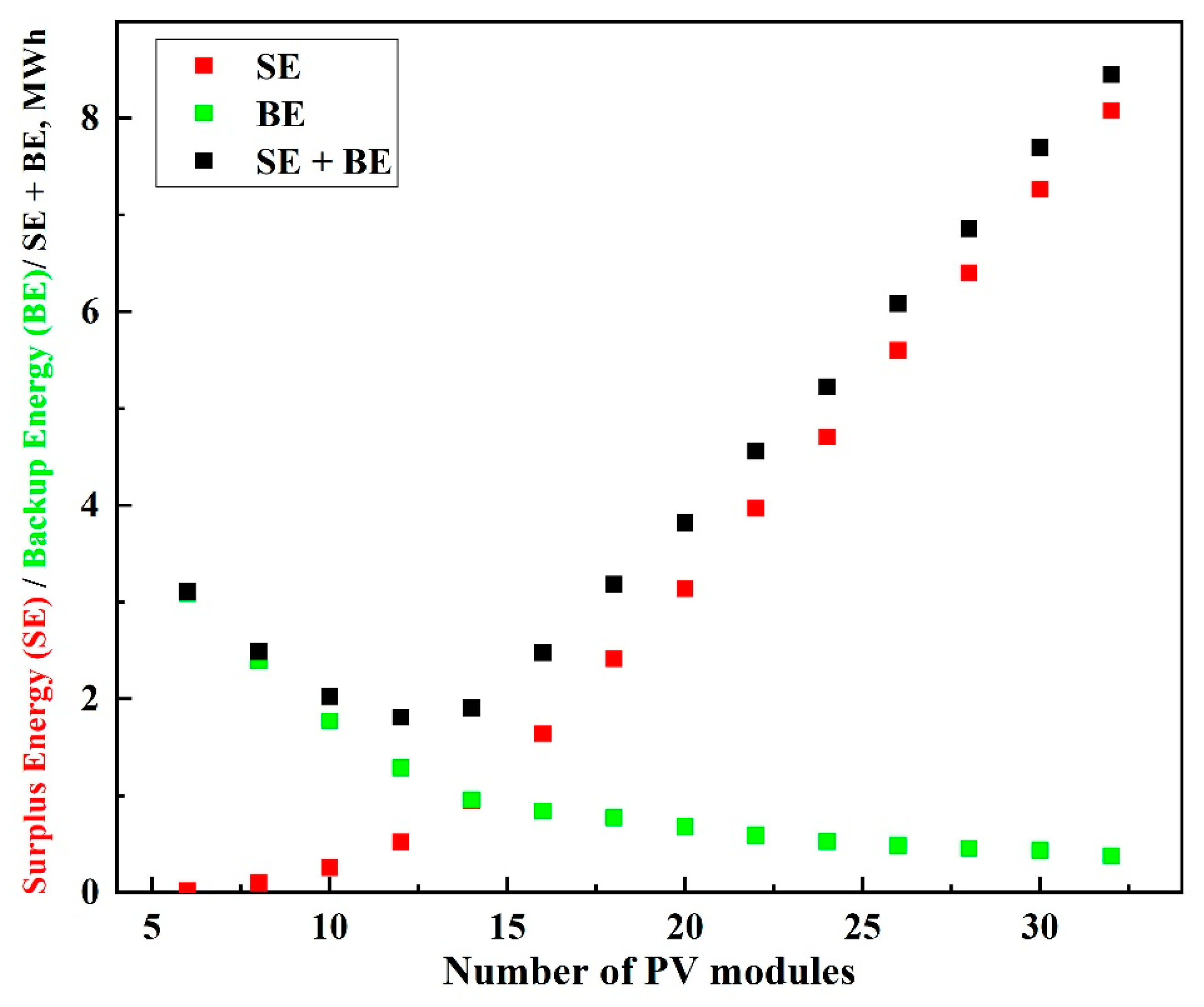Energies 14 01988 g008 Energies 14 01988 g008
