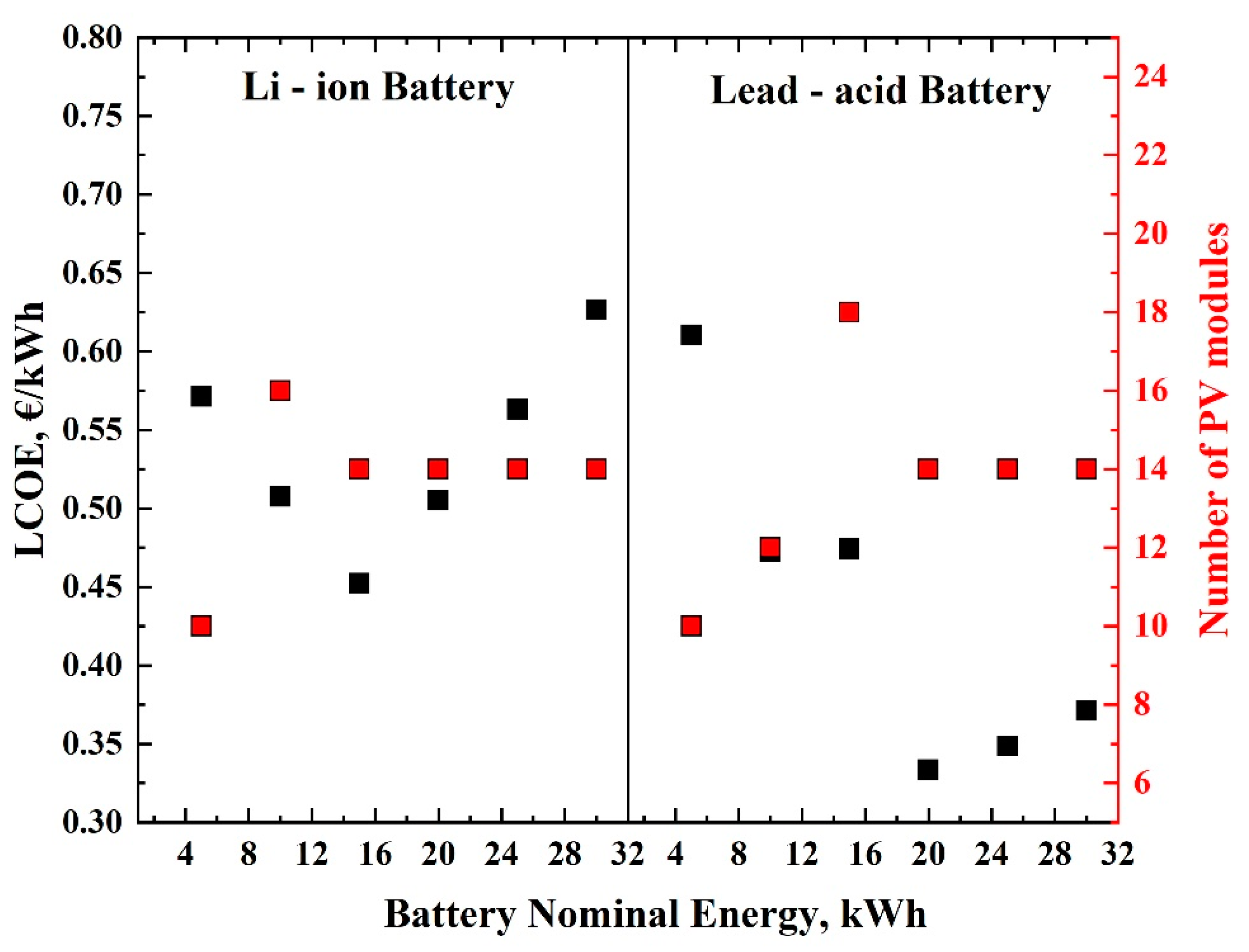 Energies 14 01988 g010 Energies 14 01988 g010