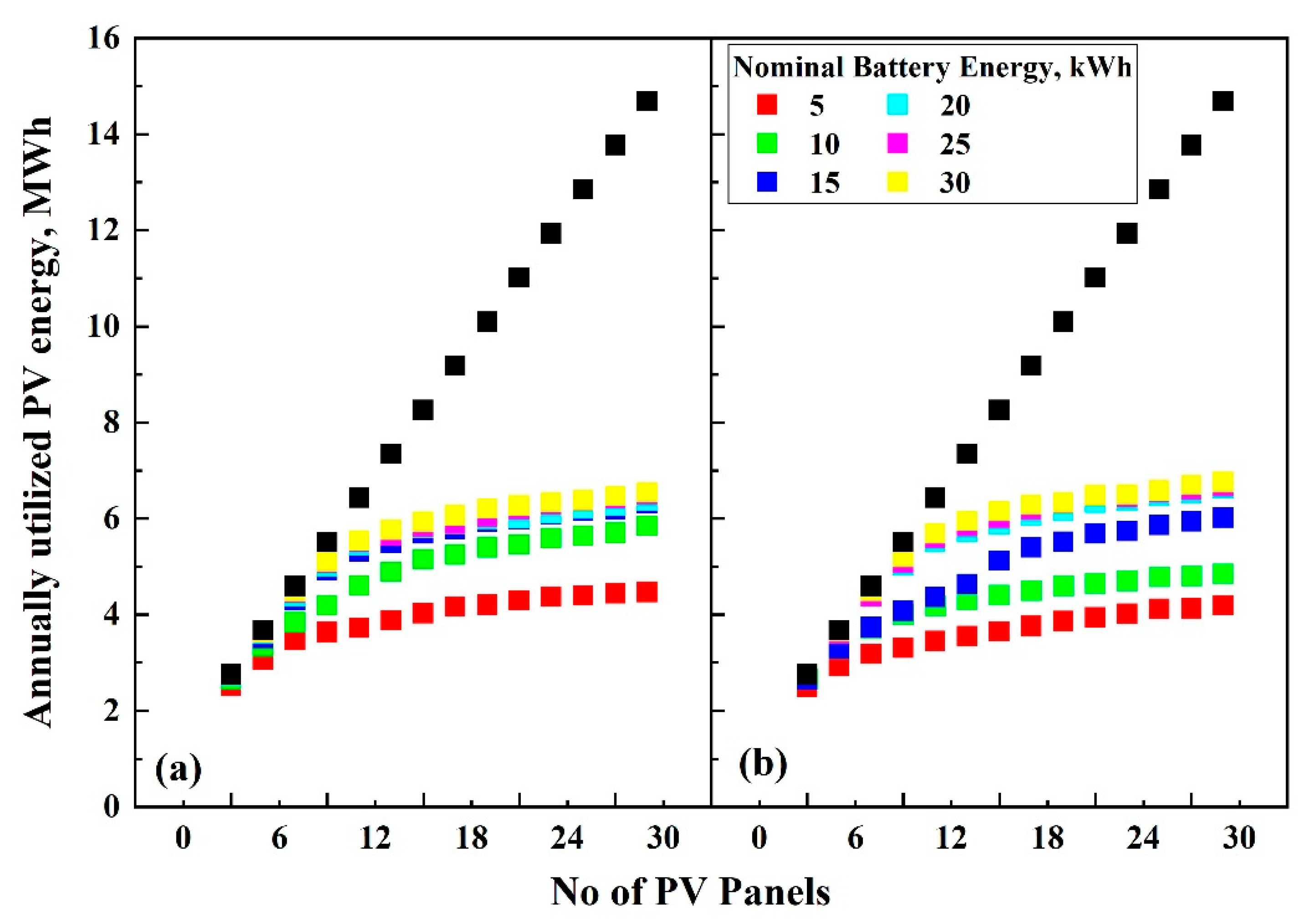 Energies 14 01988 g011 Energies 14 01988 g011
