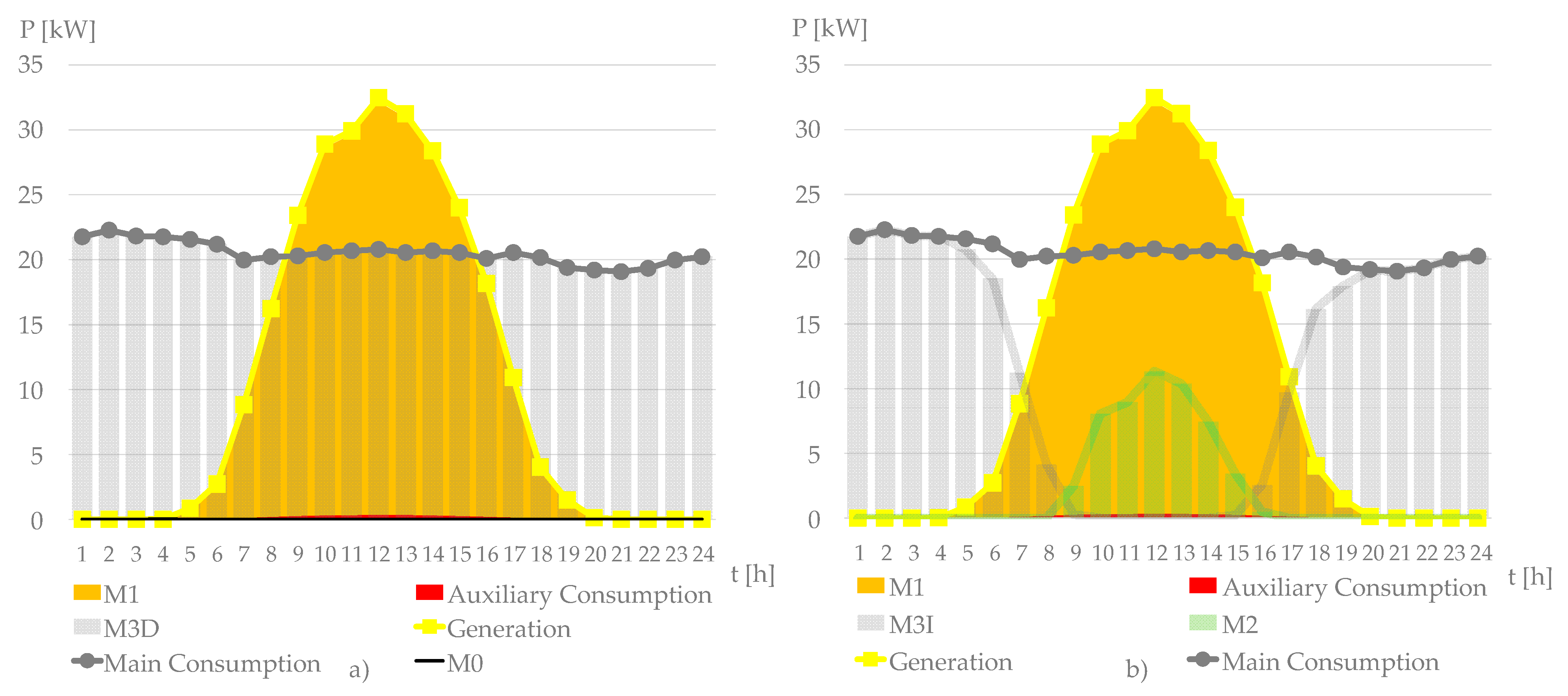 Energies 14 01990 g004 Energies 14 01990 g004