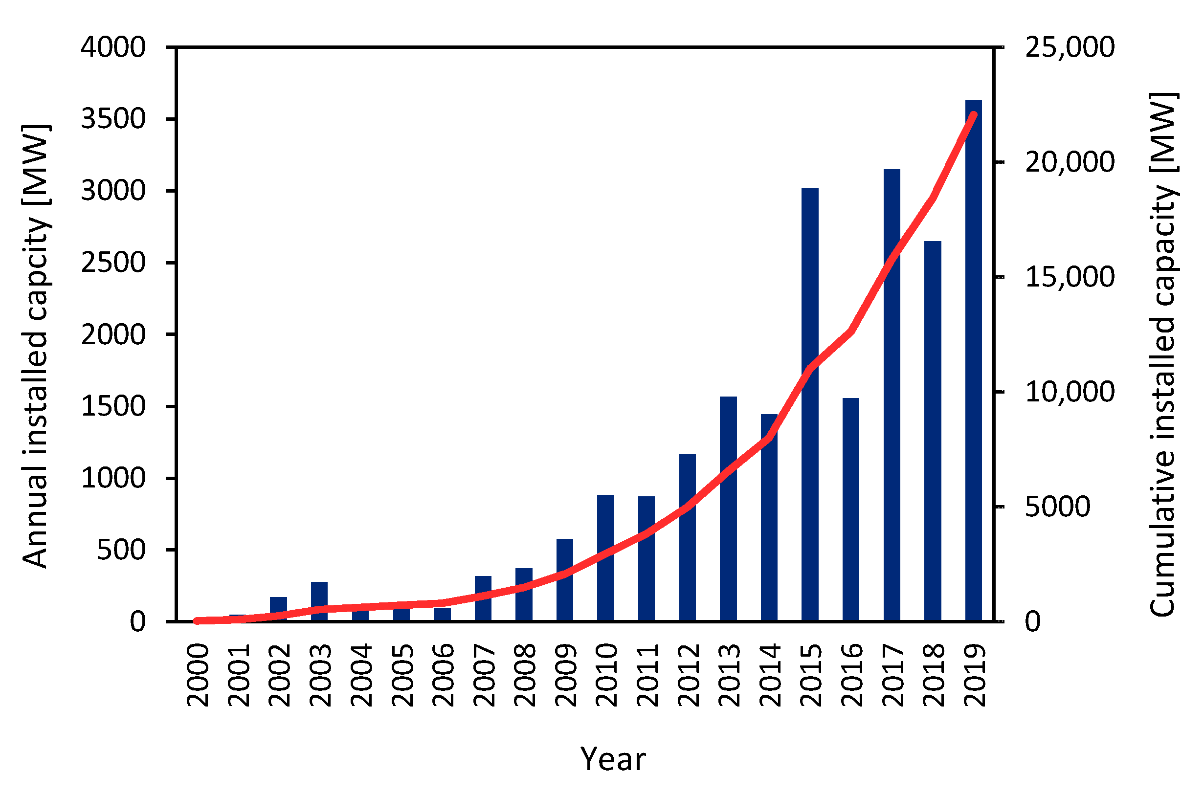 Energies 14 01995 g001