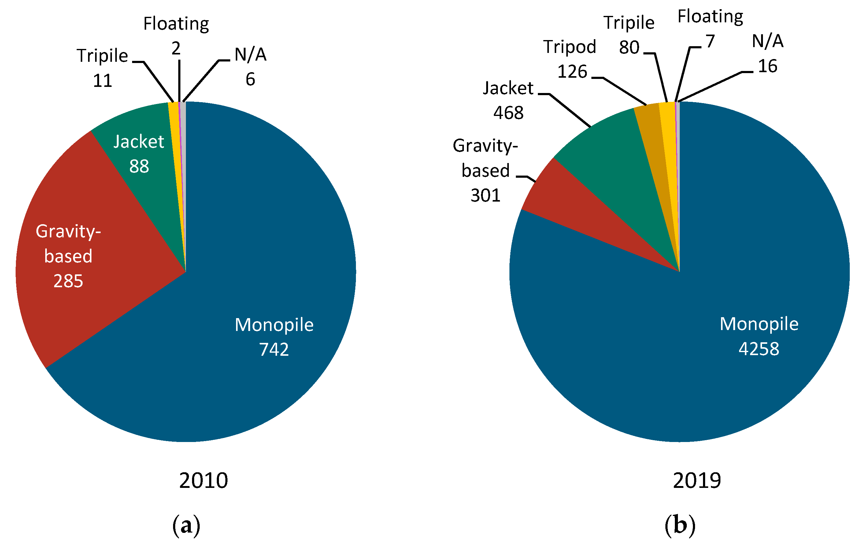 Energies 14 01995 g007