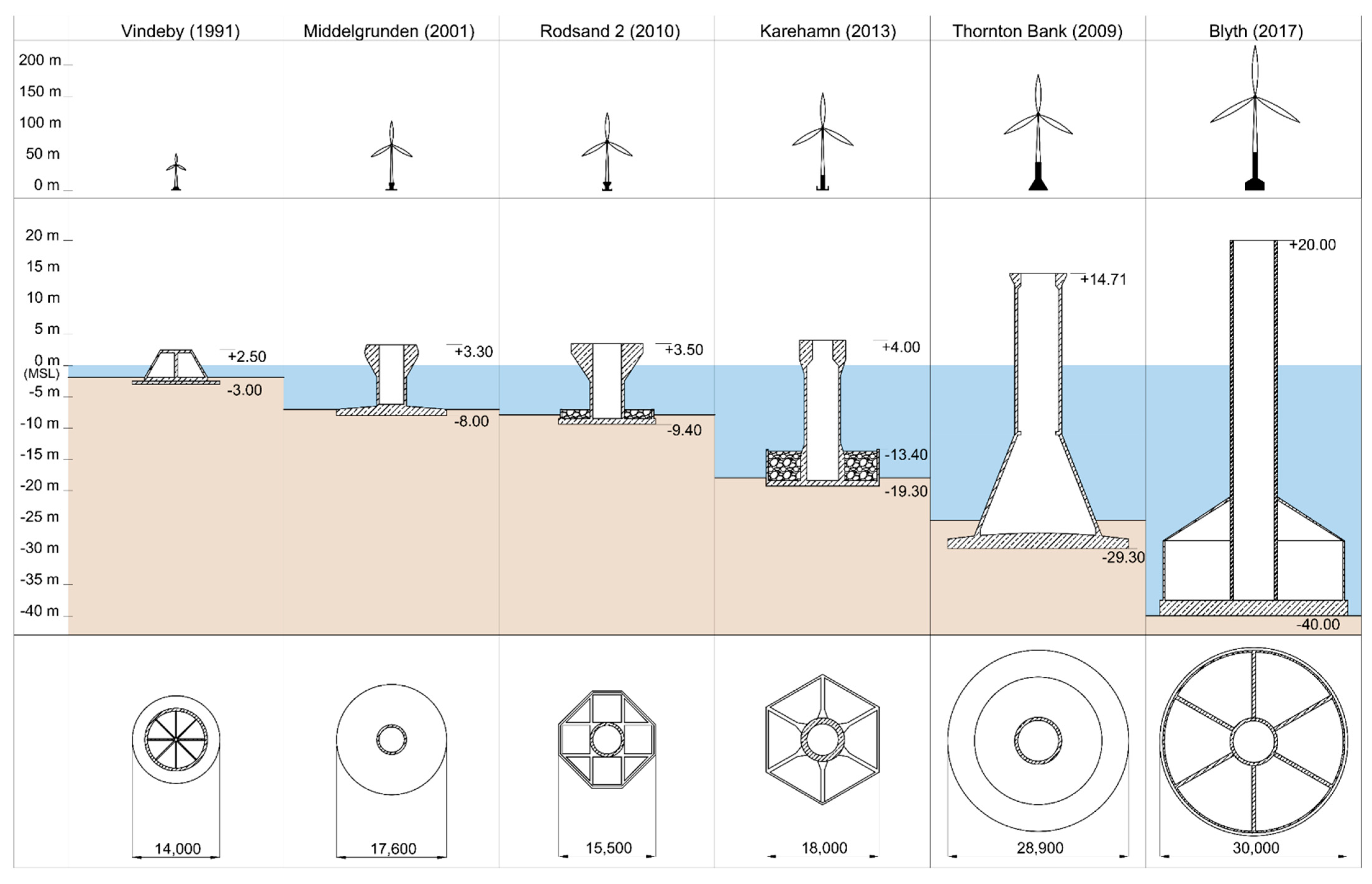 Energies 14 01995 g009