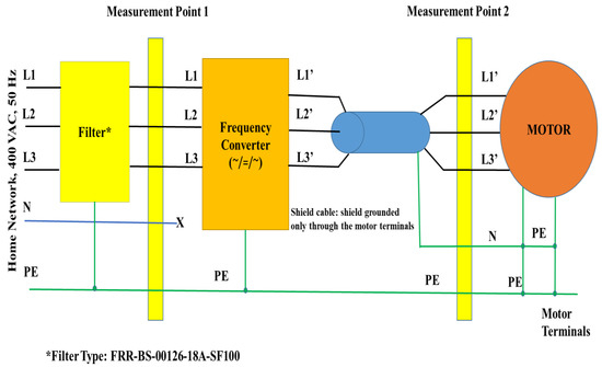 Multi Season Use Rated Frequency Hz Rated Voltage V Wide Angle Multi Season  Use