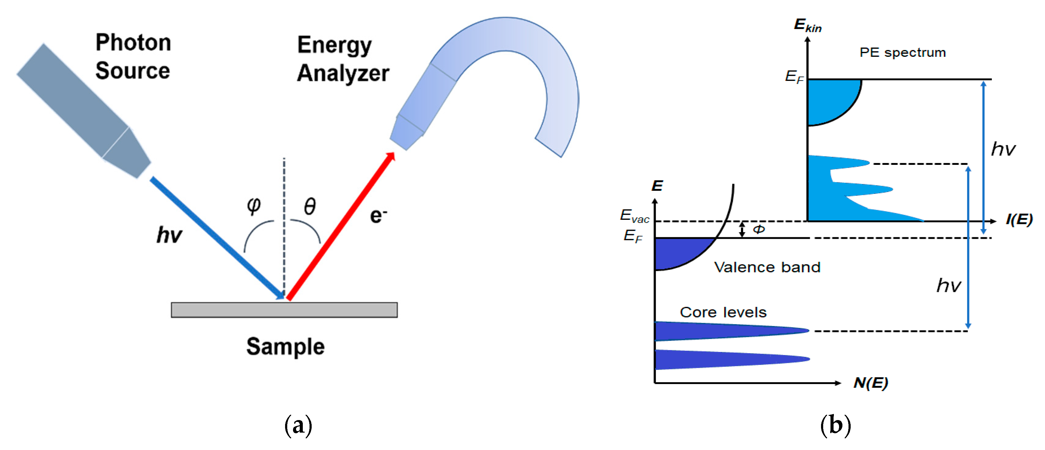 Energies 14 02005 g001
