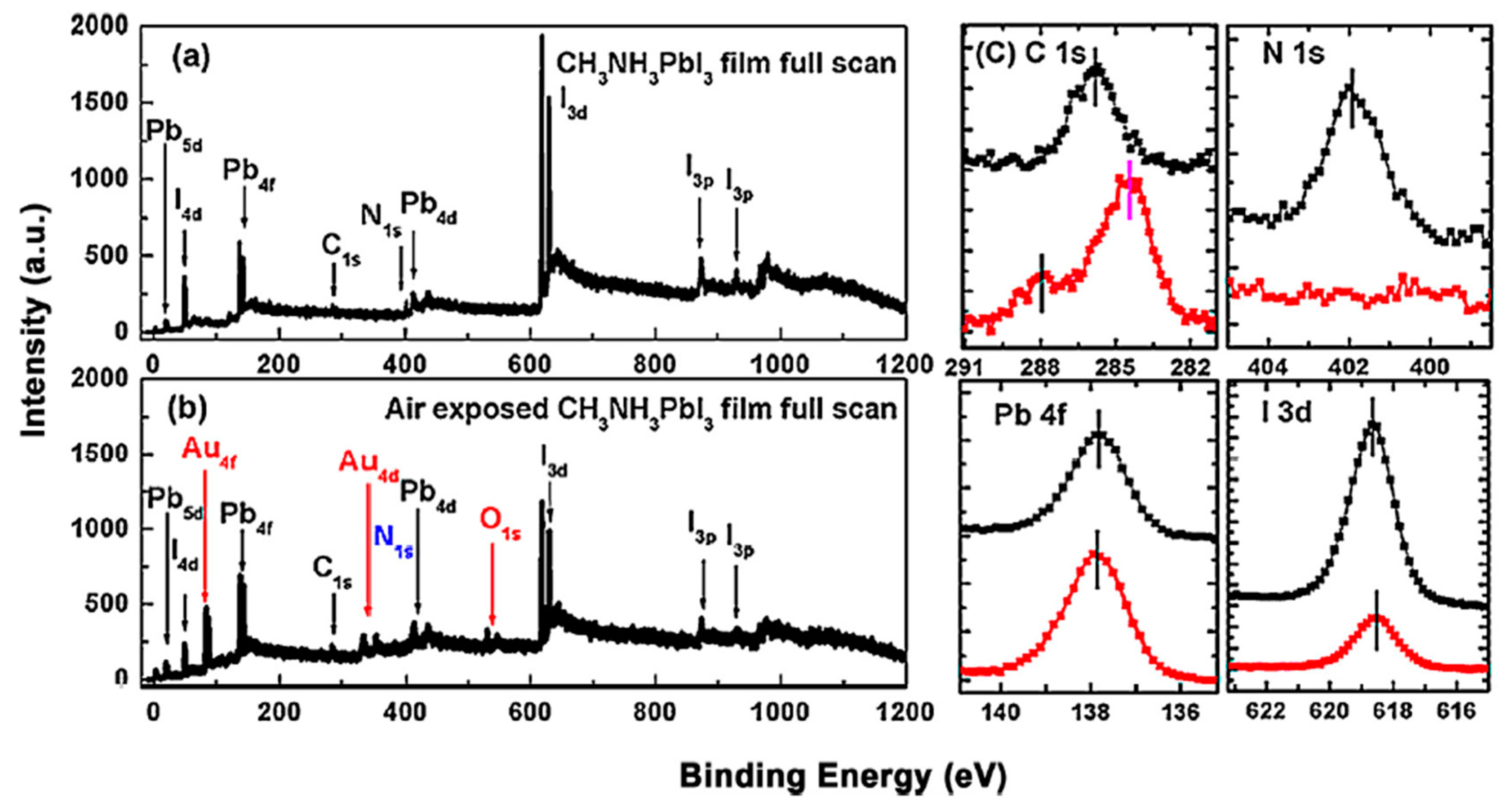 Energies 14 02005 g002