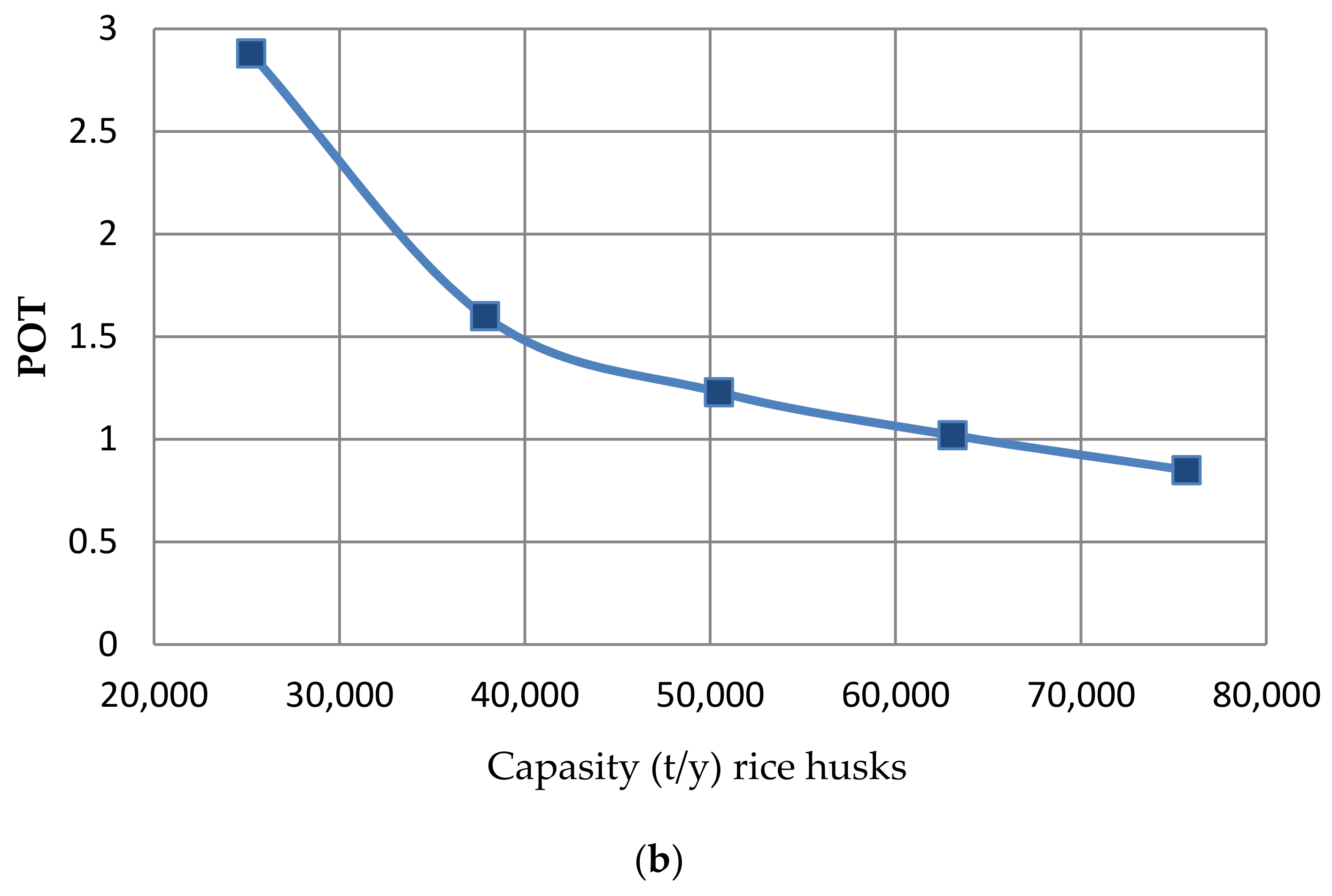 Energies 14 02006 g007b