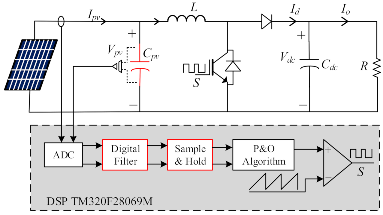 Energies 14 02007 g001