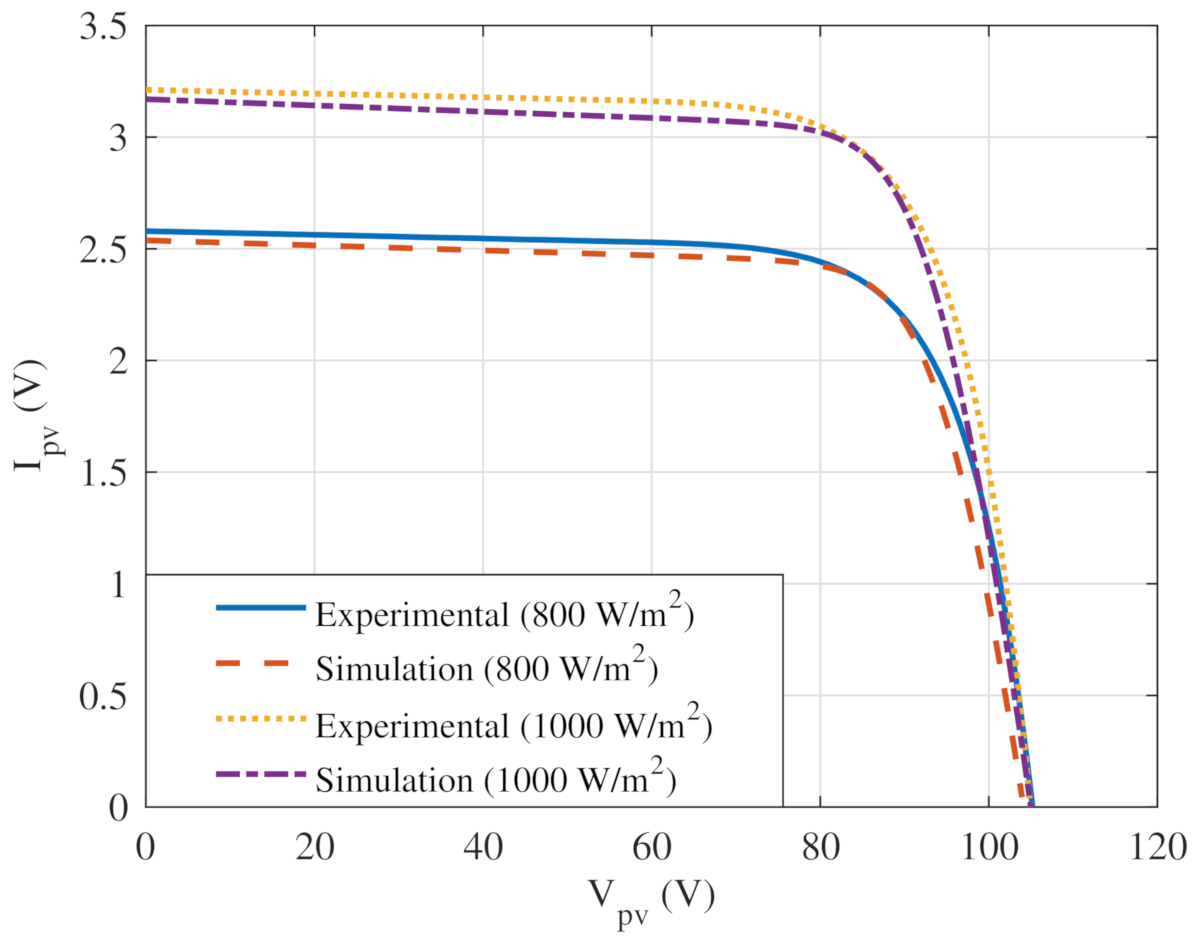 Energies 14 02007 g003