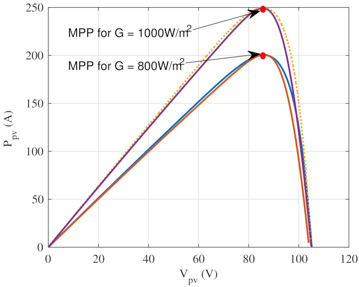 Energies 14 02007 g004